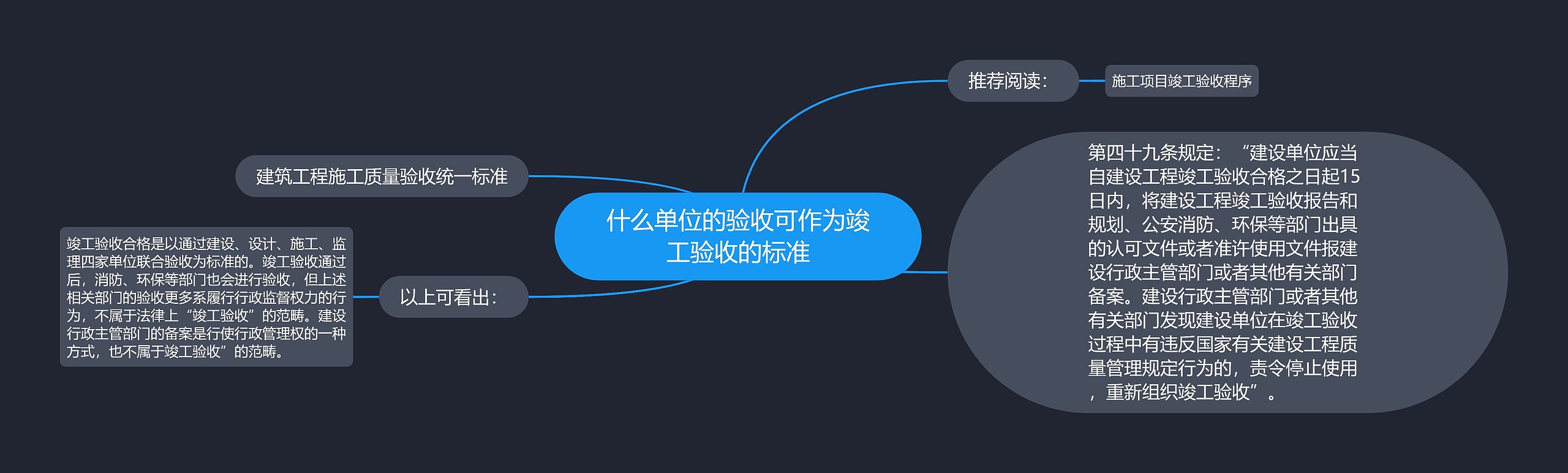 什么单位的验收可作为竣工验收的标准思维导图