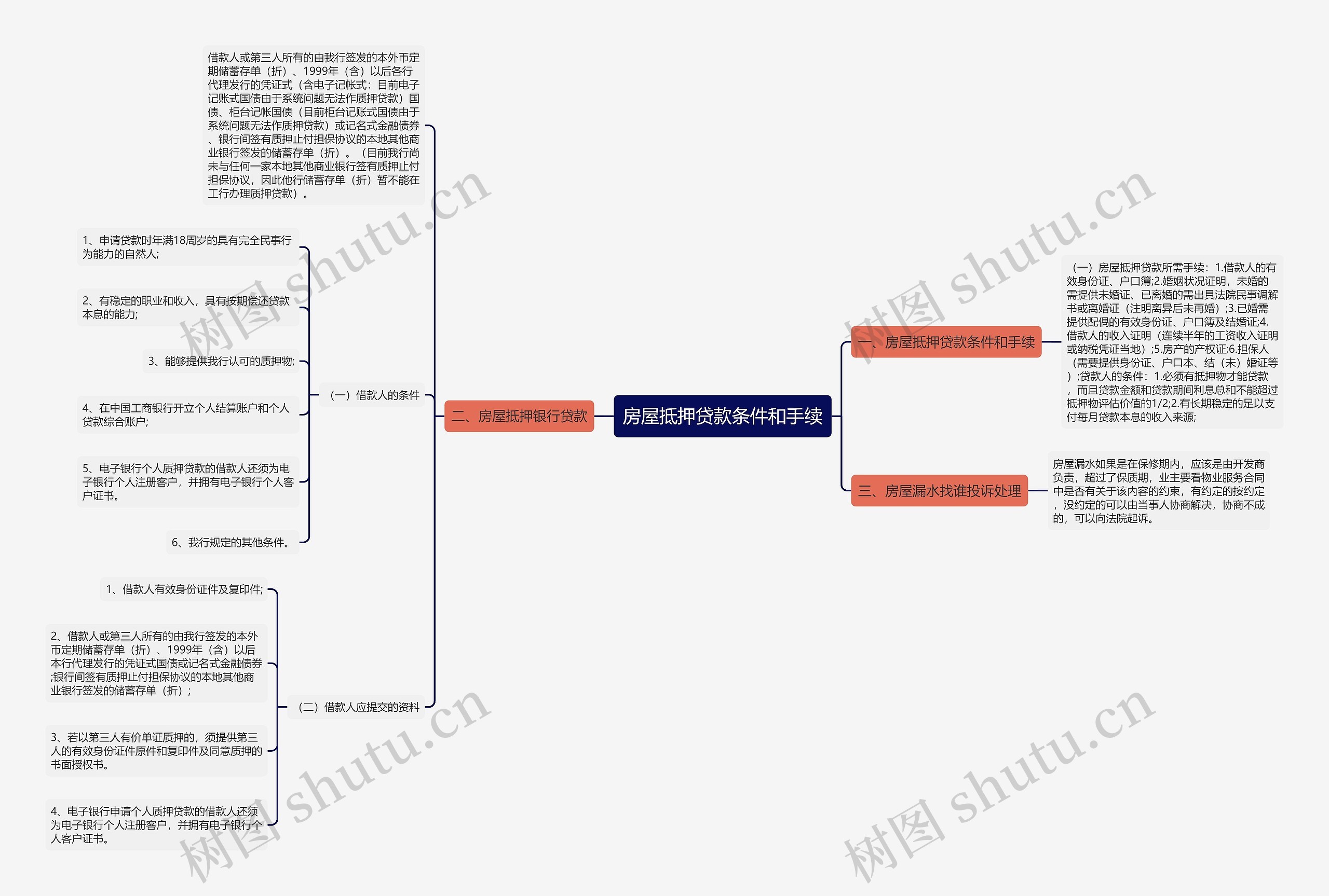 房屋抵押贷款条件和手续 房屋抵押贷款条件和手续