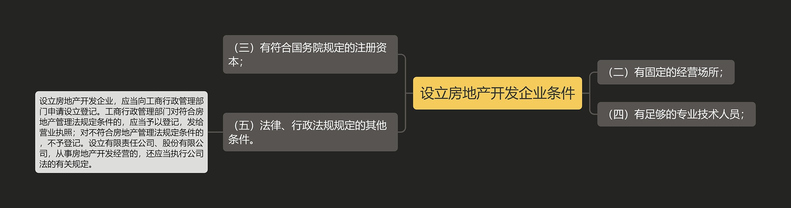 设立房地产开发企业条件