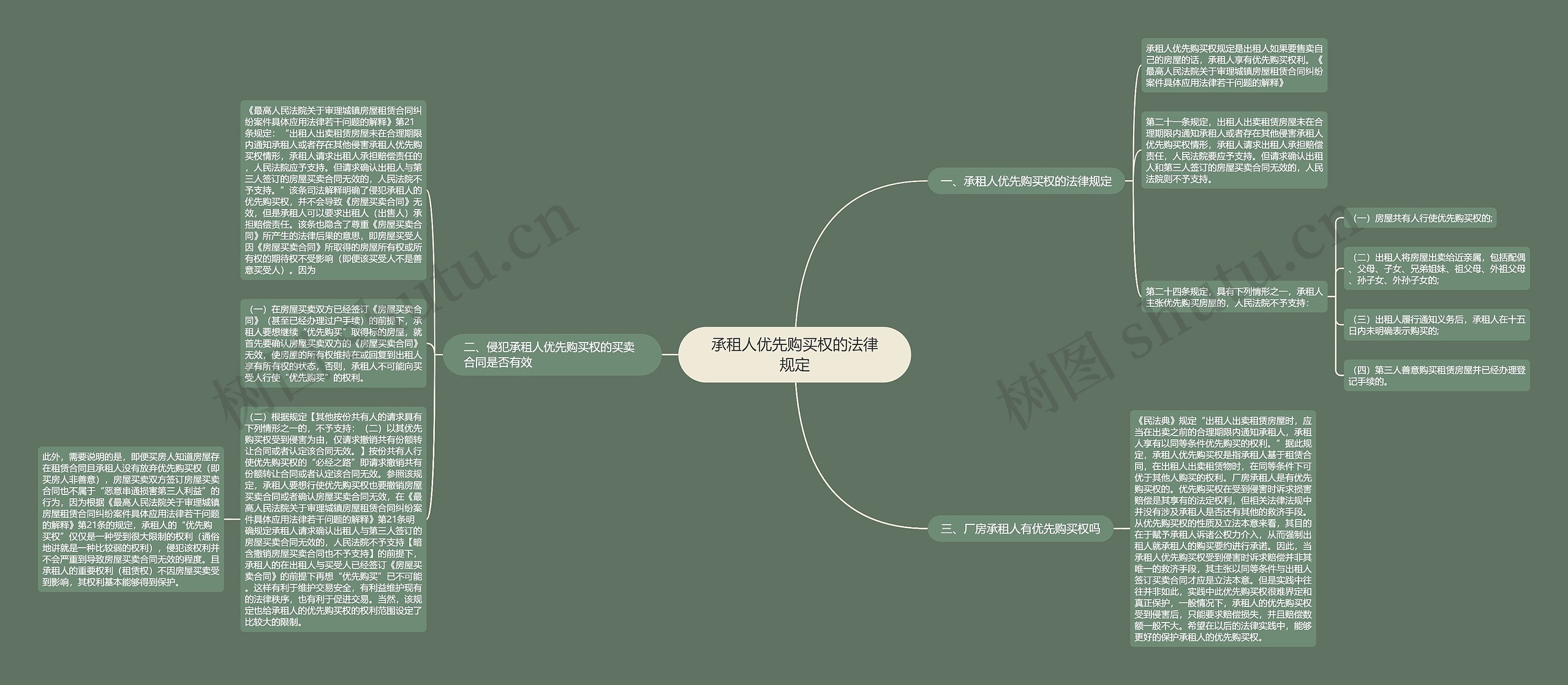 承租人优先购买权的法律规定