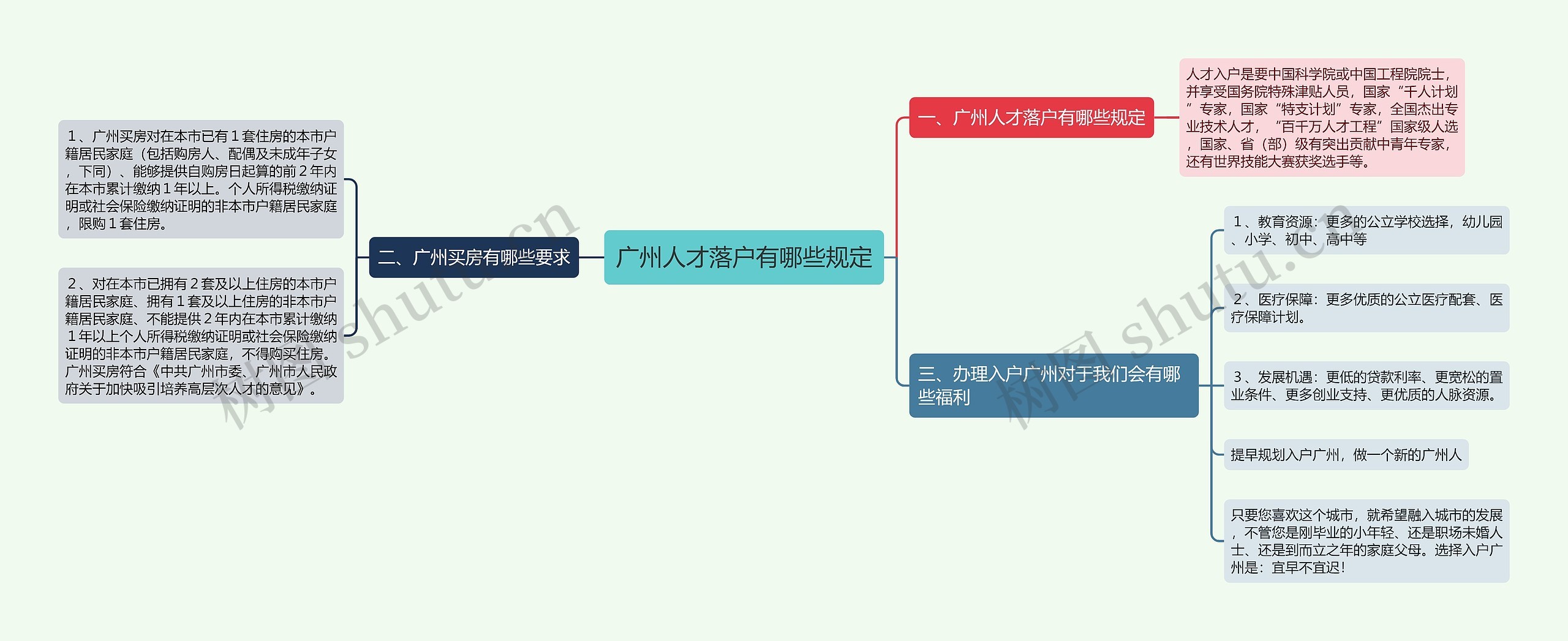 广州人才落户有哪些规定思维导图
