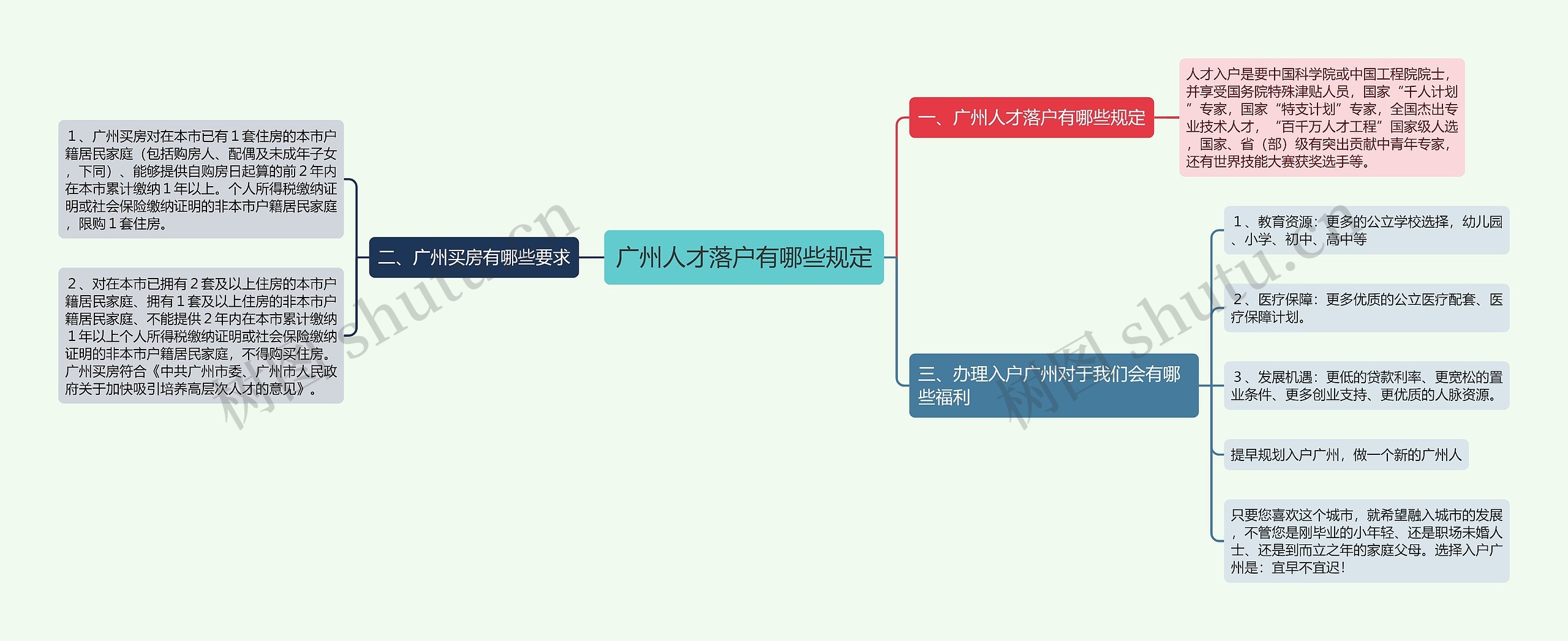 广州人才落户有哪些规定 广州人才落户有哪些规定