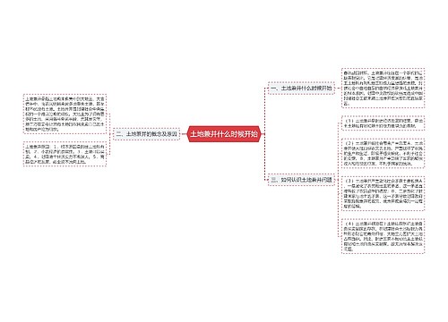 土地兼并什么时候开始