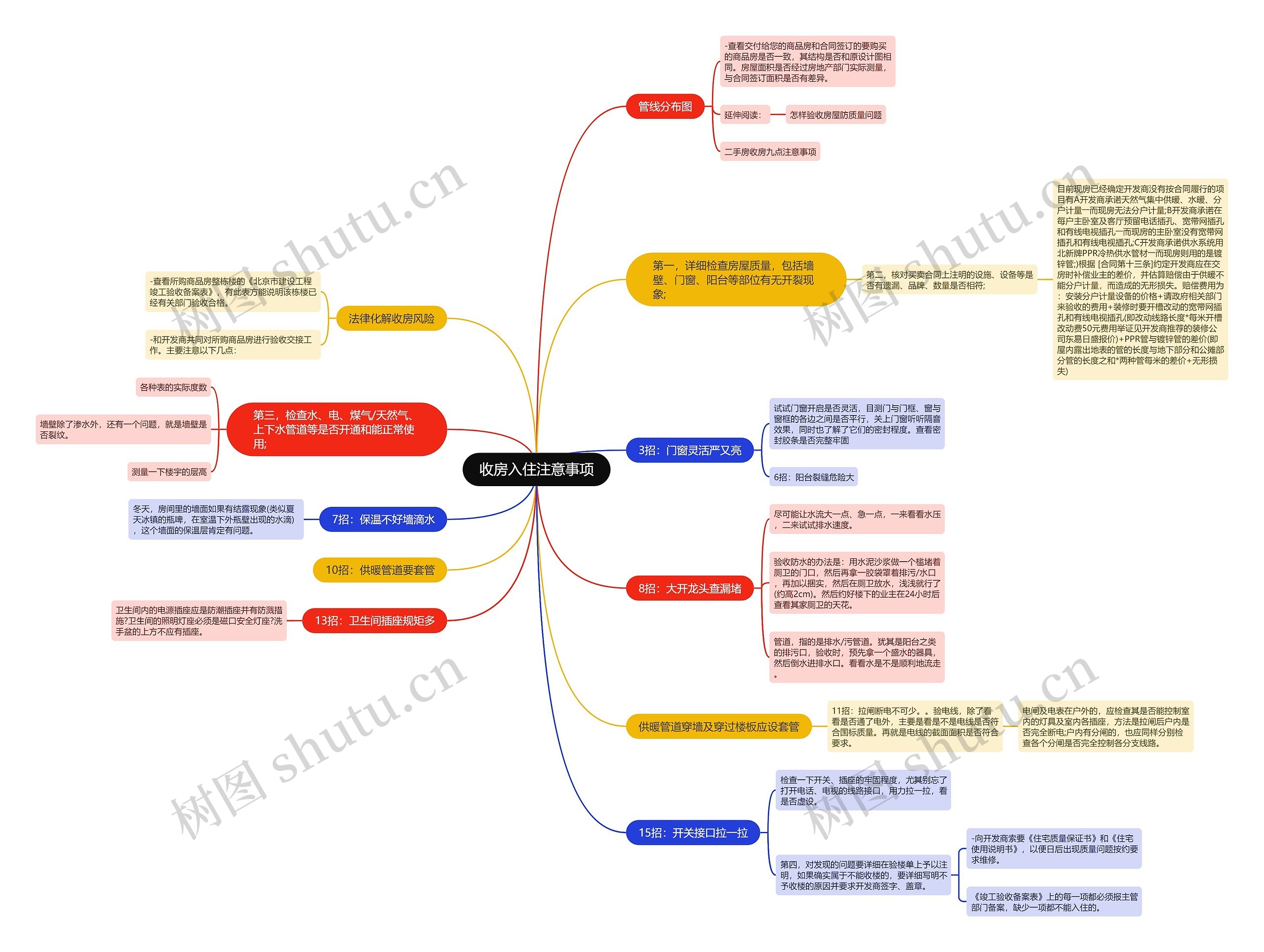 收房入住注意事项思维导图