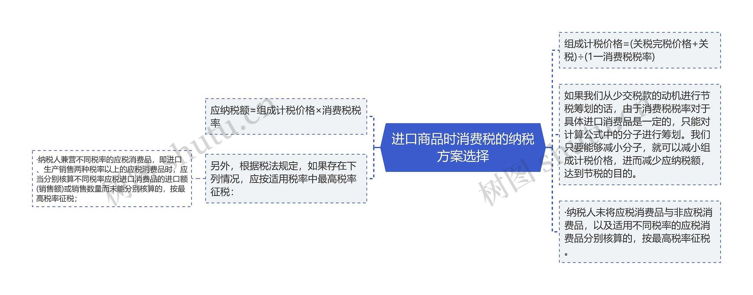 进口商品时消费税的纳税方案选择 进口商品时消费税的纳税方案选择