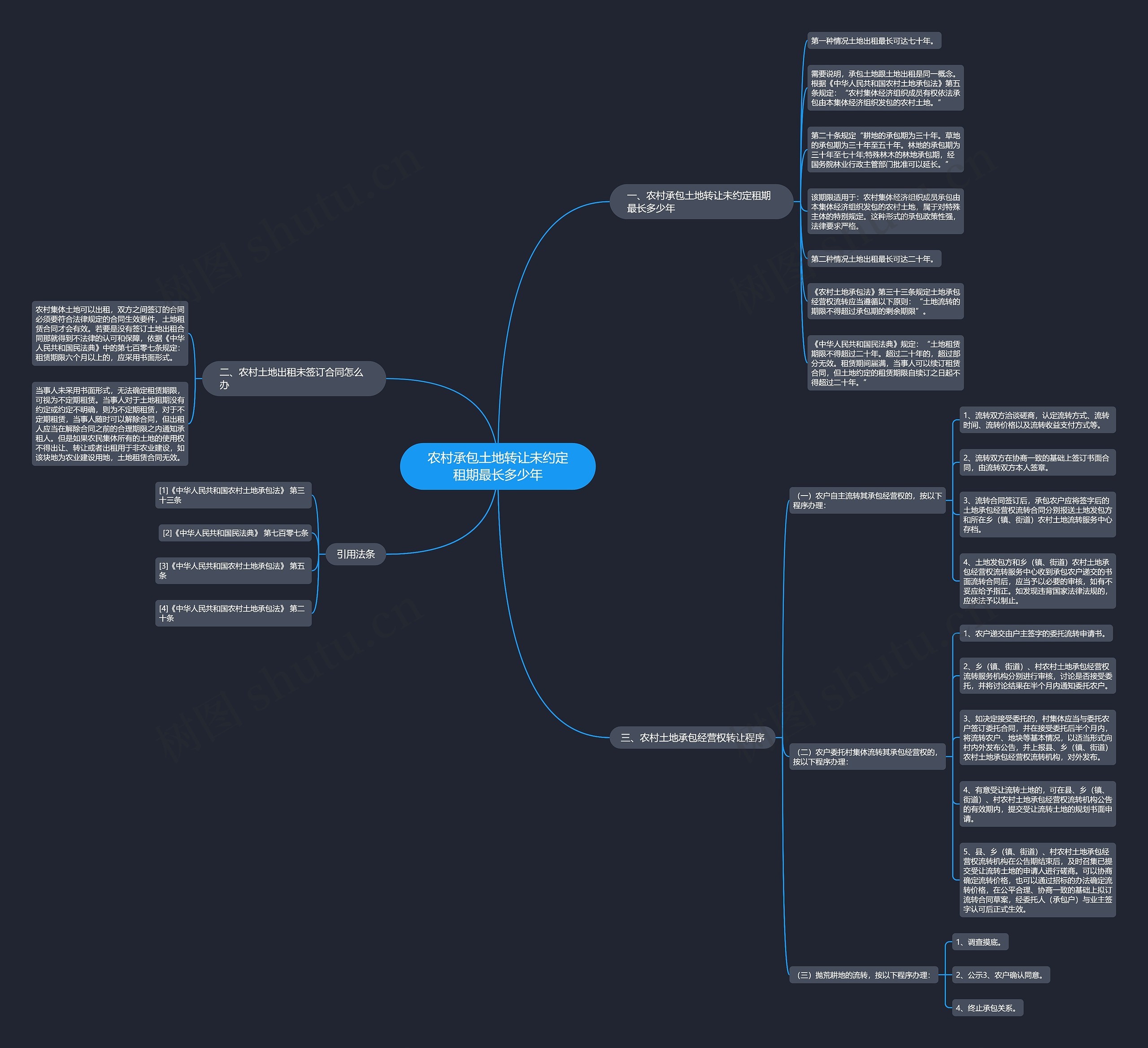 农村承包土地转让未约定租期最长多少年思维导图