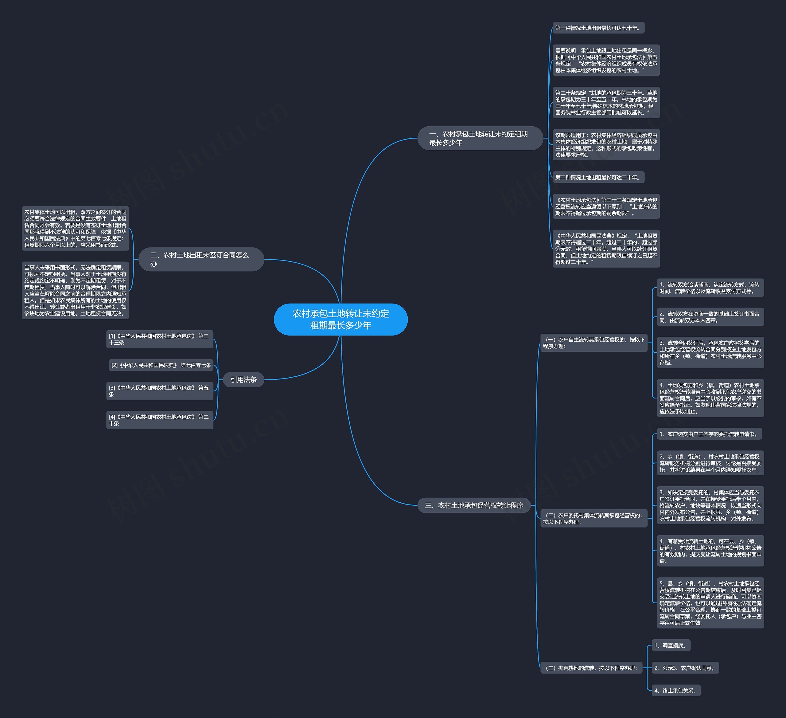 农村承包土地转让未约定租期最长多少年 农村承包土地转让未约定租期最长多少年