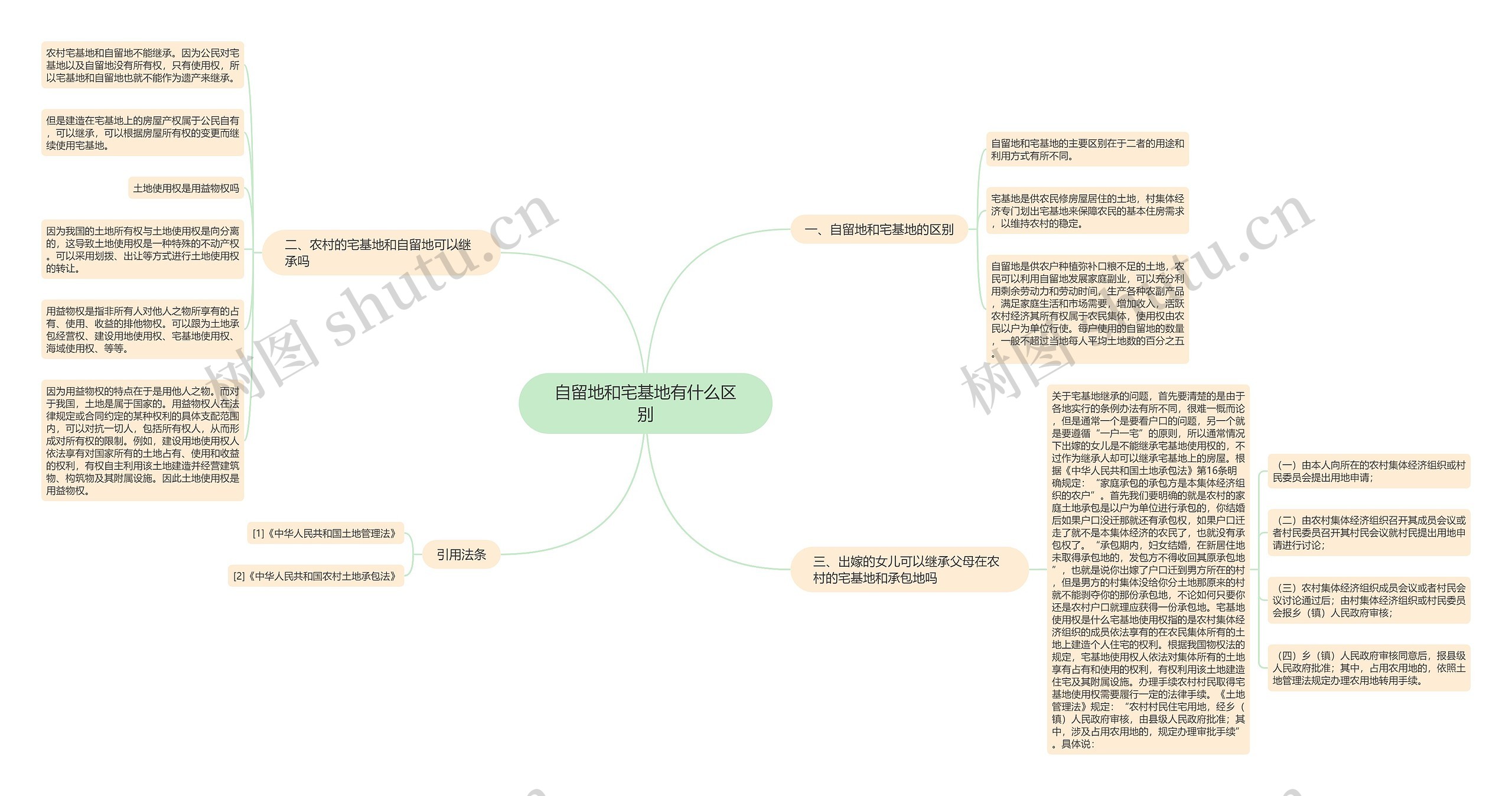 自留地和宅基地有什么区别