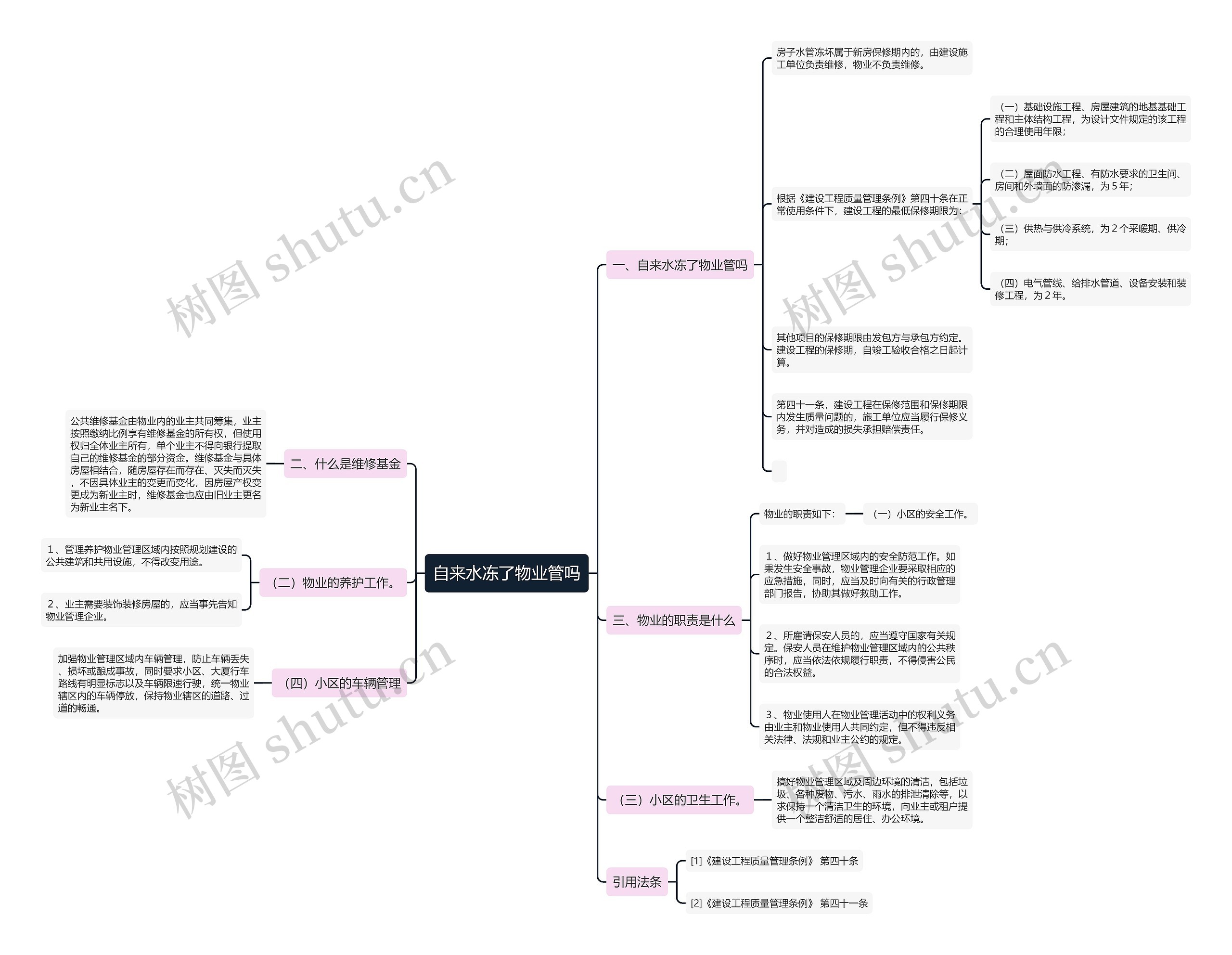 自来水冻了物业管吗思维导图