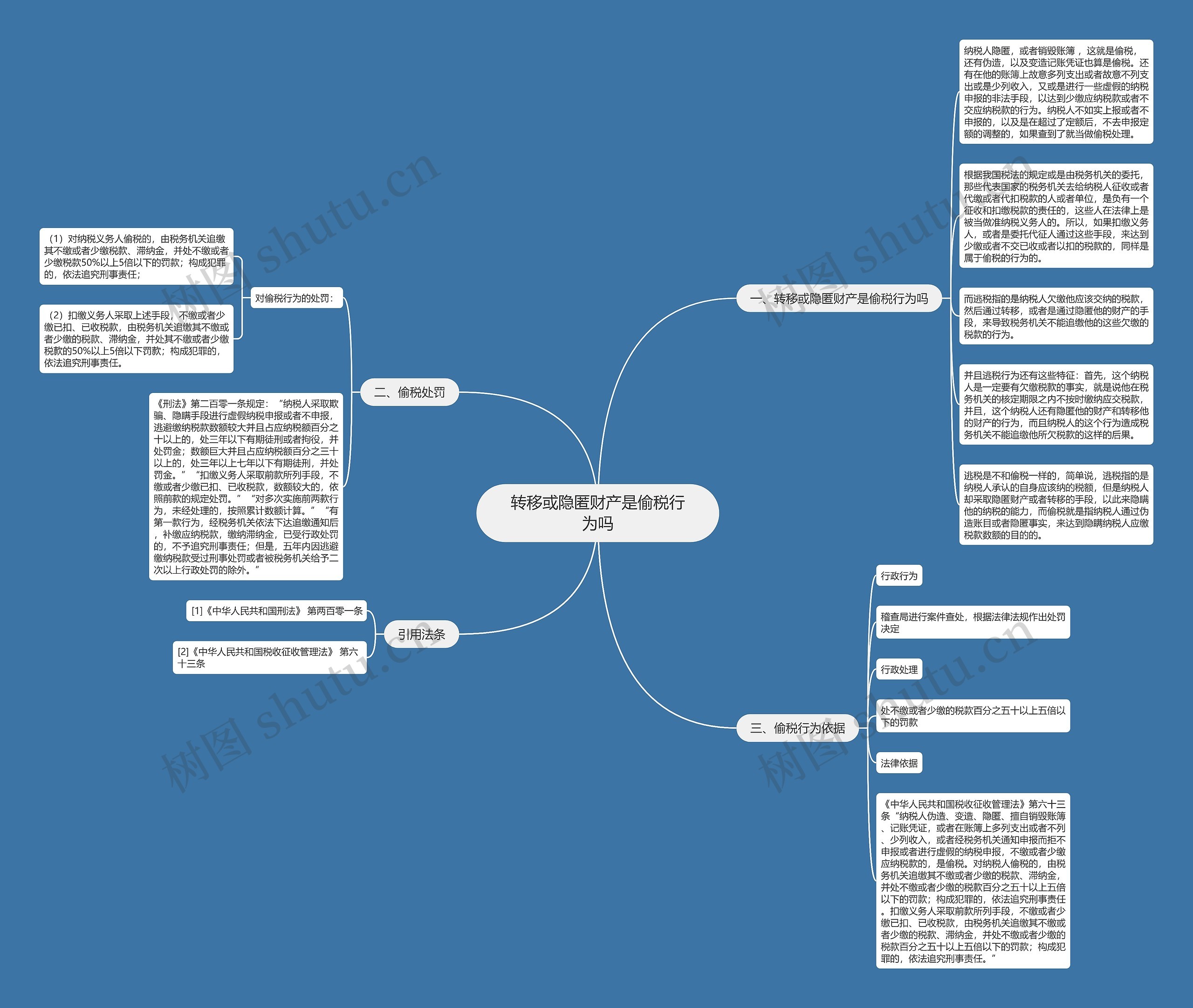 转移或隐匿财产是偷税行为吗思维导图