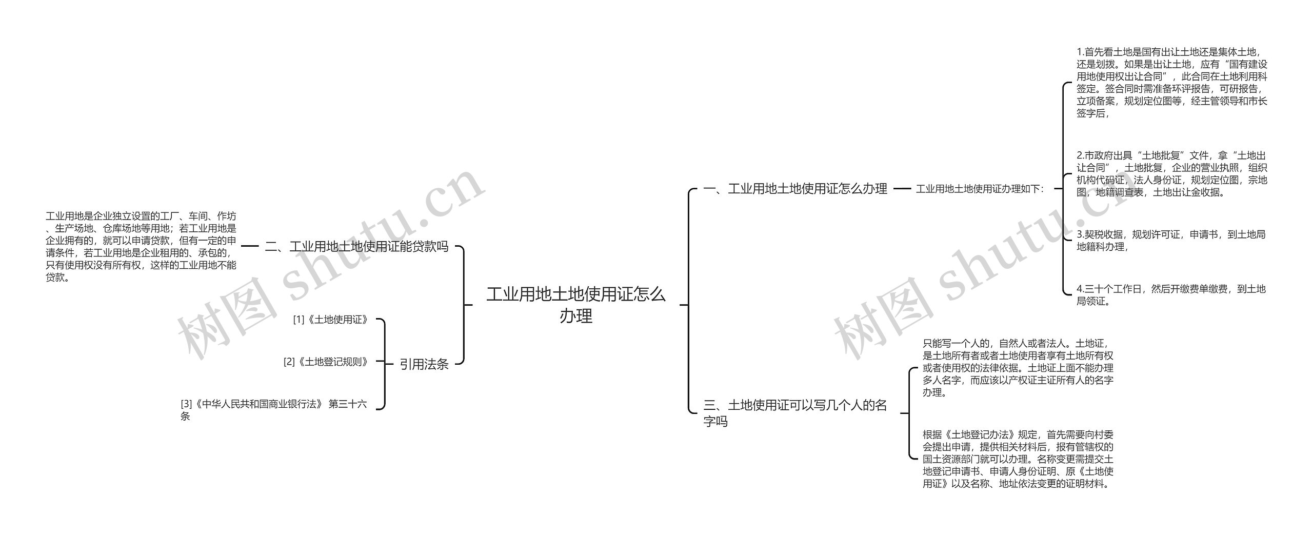 工业用地土地使用证怎么办理思维导图