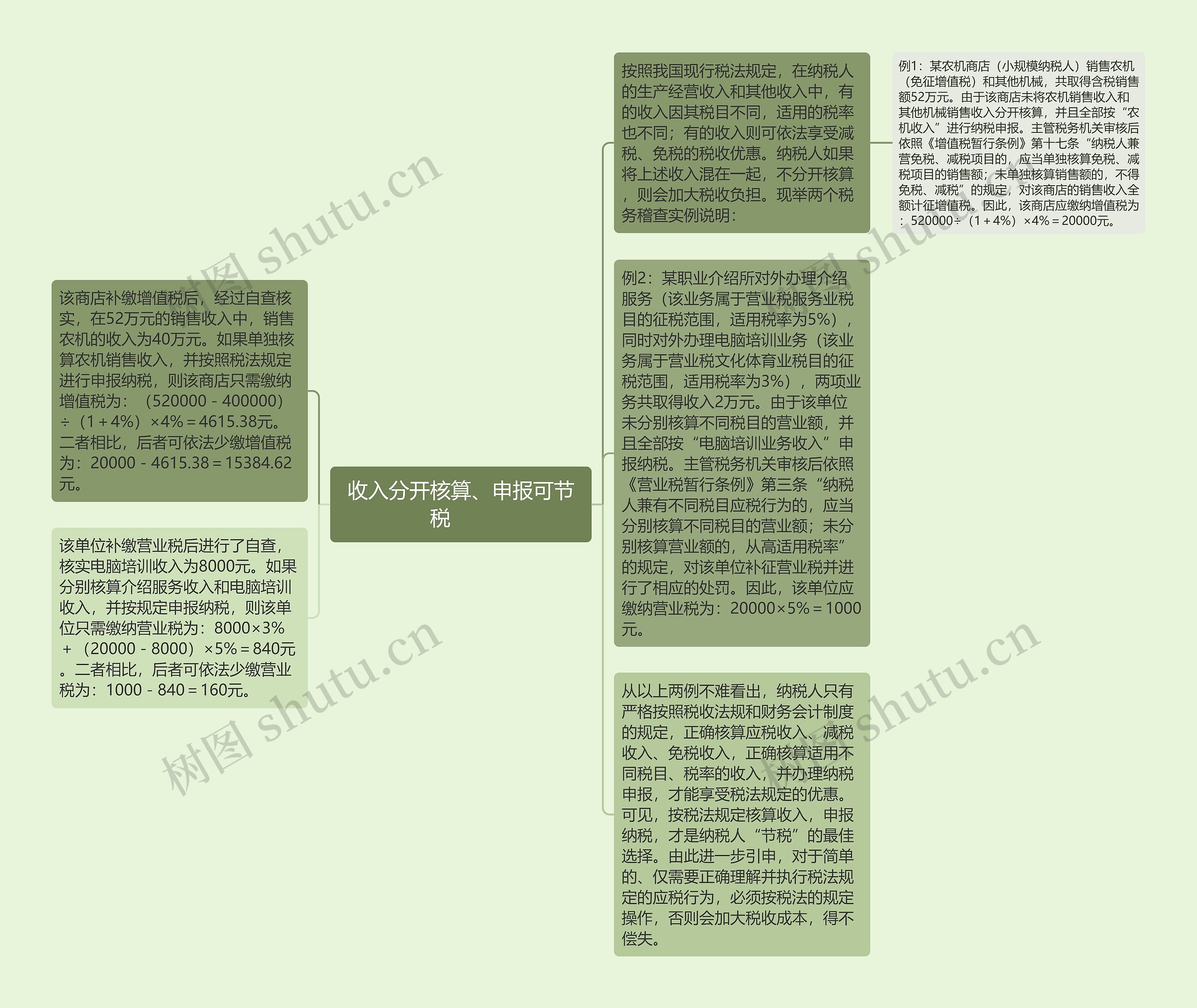 收入分开核算、申报可节税　　