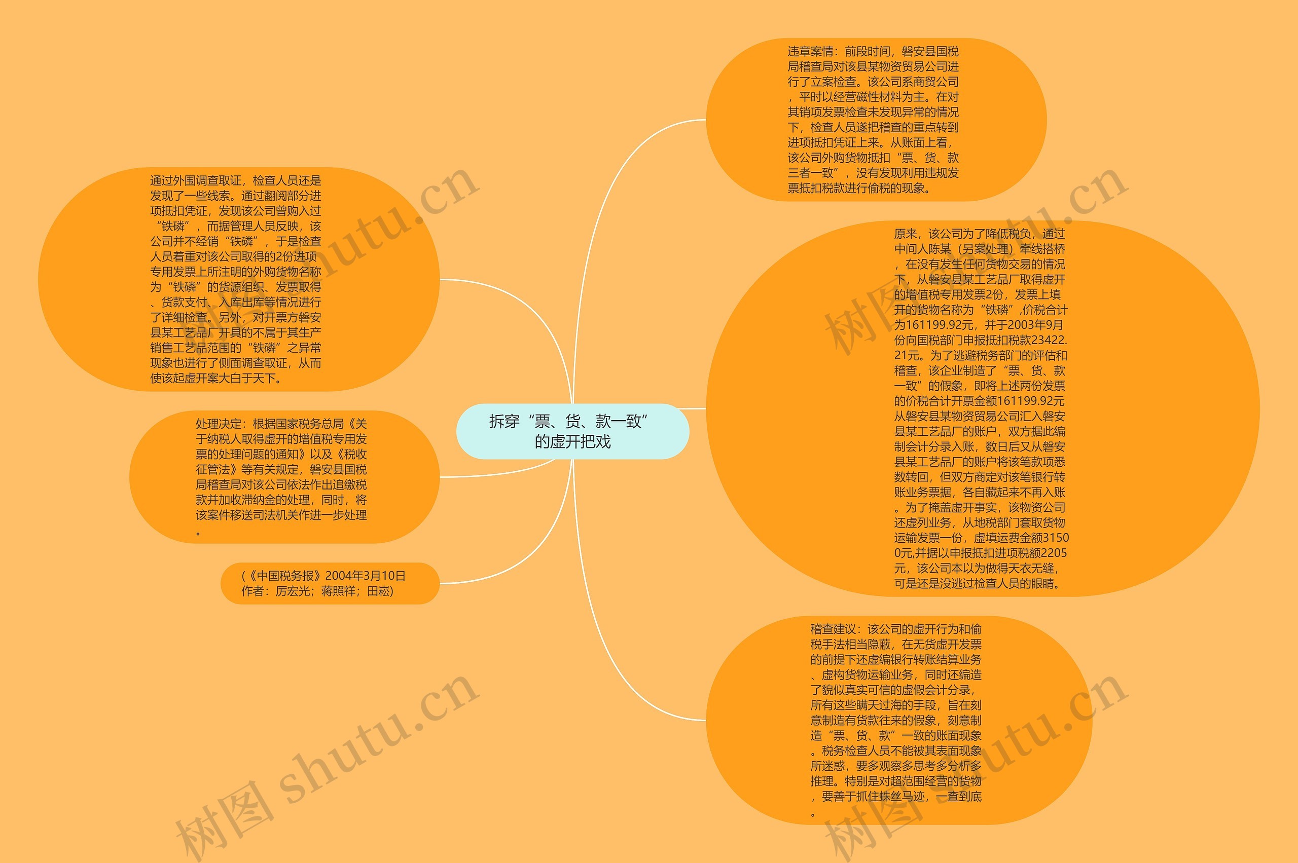 拆穿“票、货、款一致”的虚开把戏思维导图