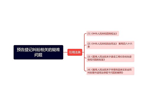 预告登记纠纷相关的疑难问题