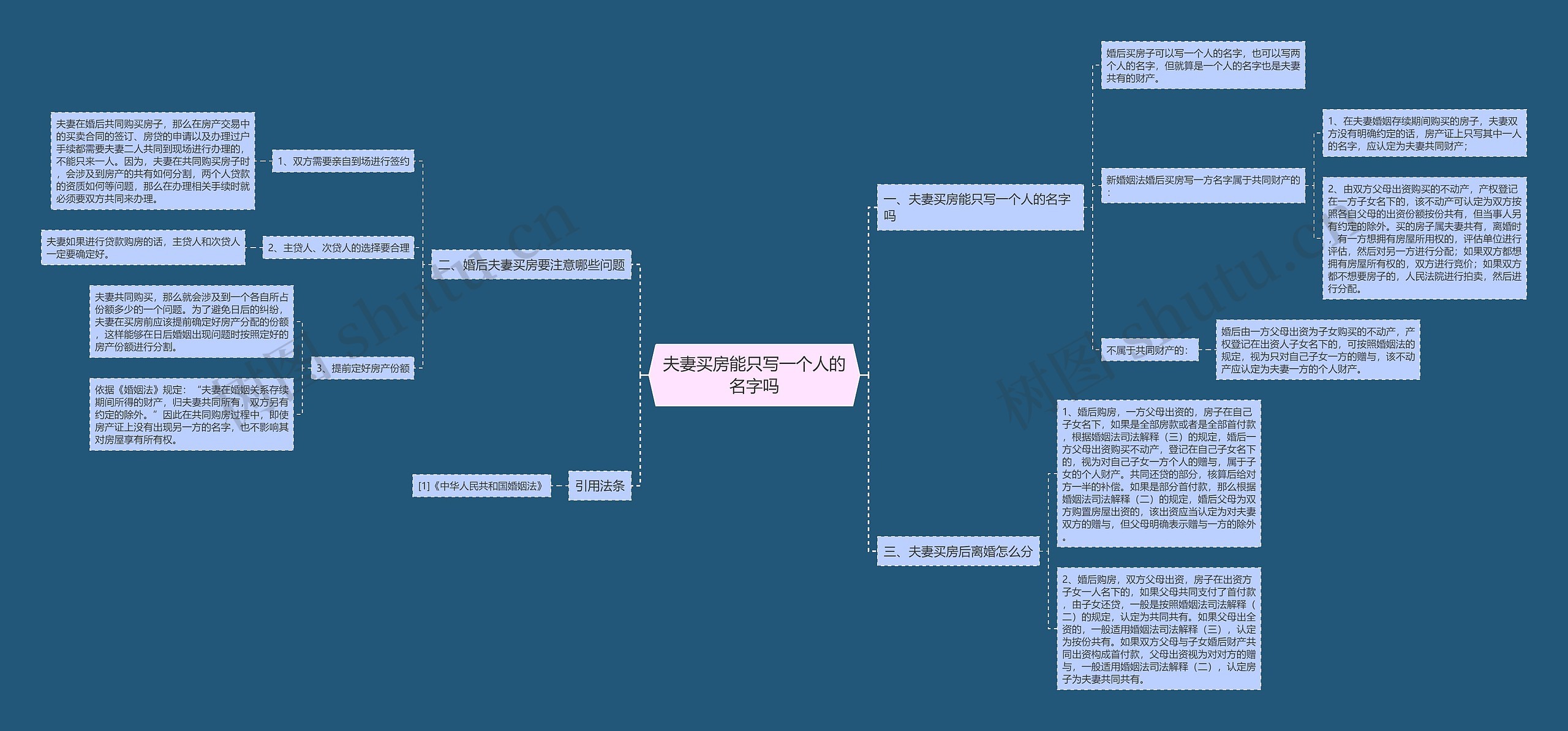 夫妻买房能只写一个人的名字吗思维导图