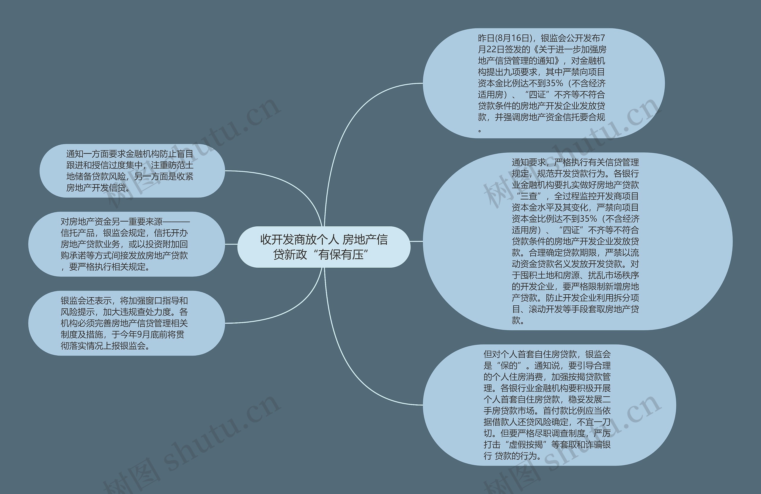 收开发商放个人 房地产信贷新政“有保有压”思维导图