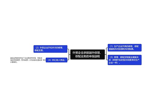 外贸企业承接国外修理、修配业务的申报退税