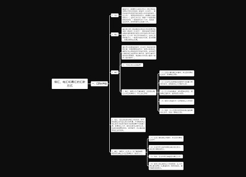 信汇、电汇和票汇的汇款方式