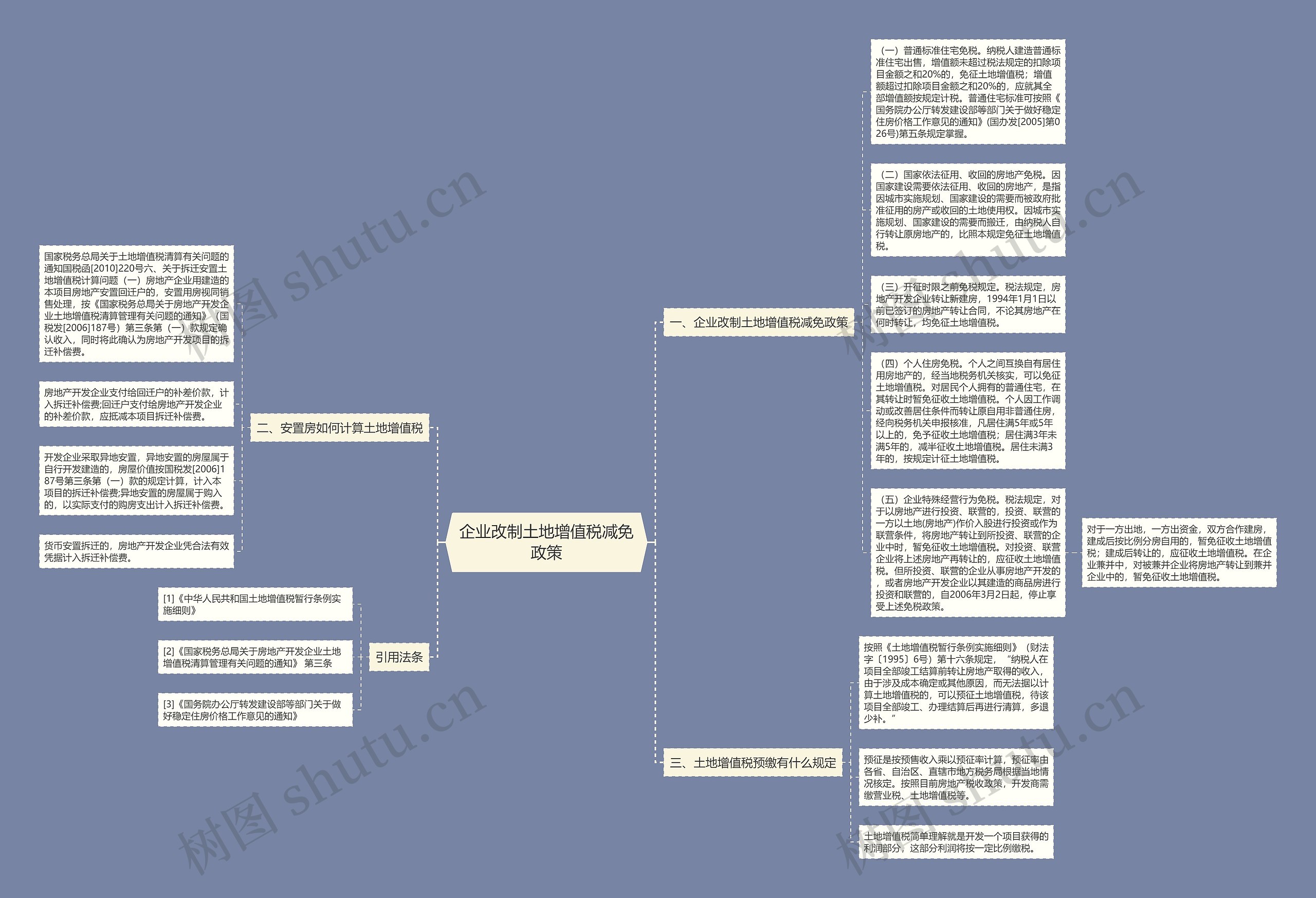 企业改制土地增值税减免政策思维导图