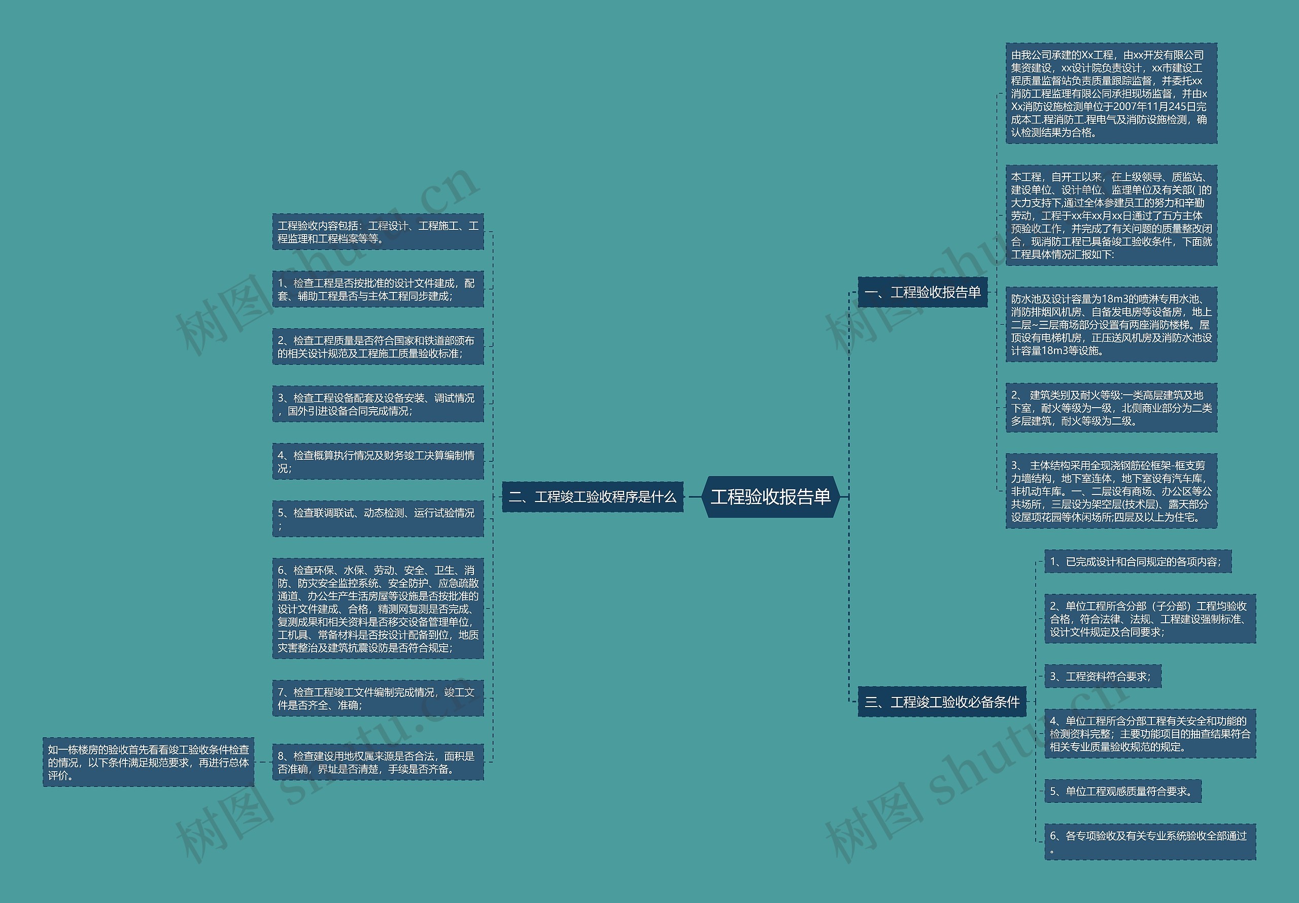工程验收报告单思维导图高清图 工程验收报告单思维导图