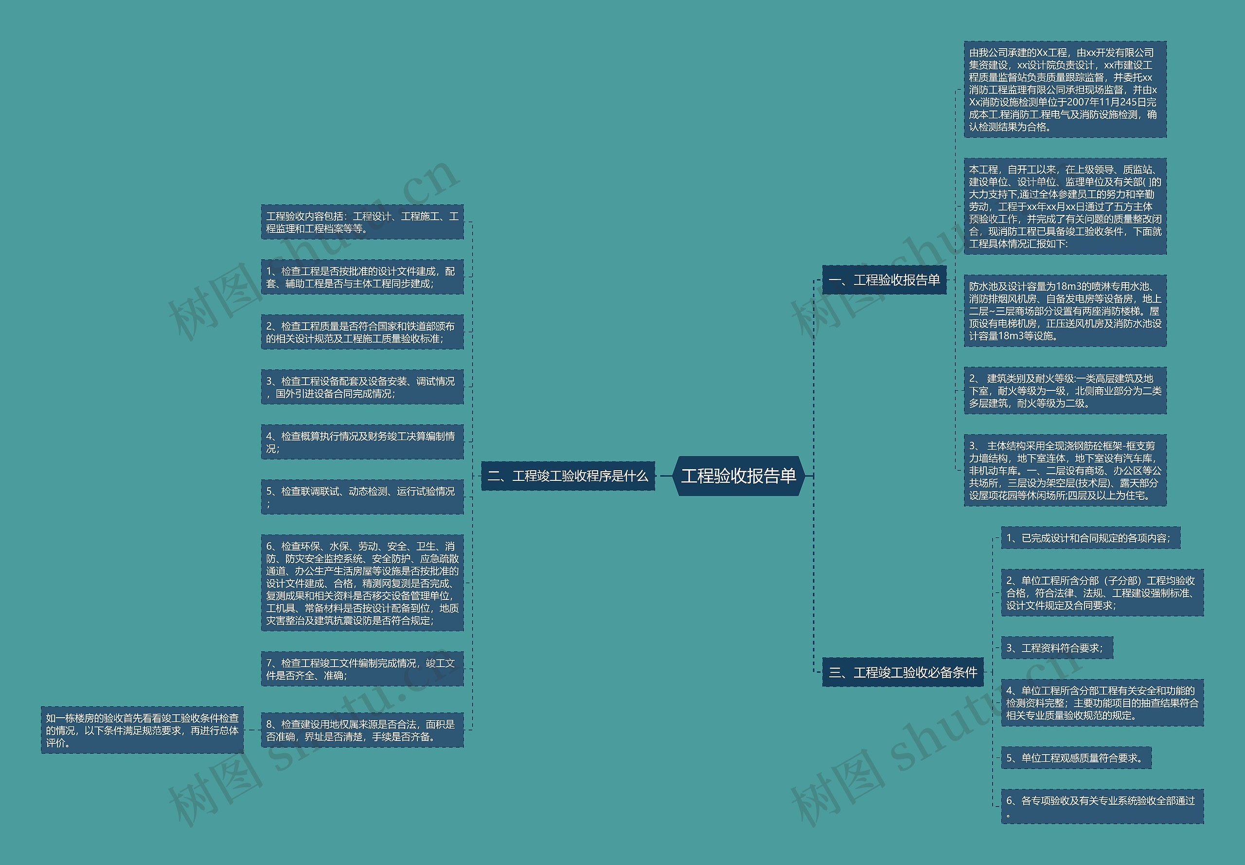 工程验收报告单思维导图