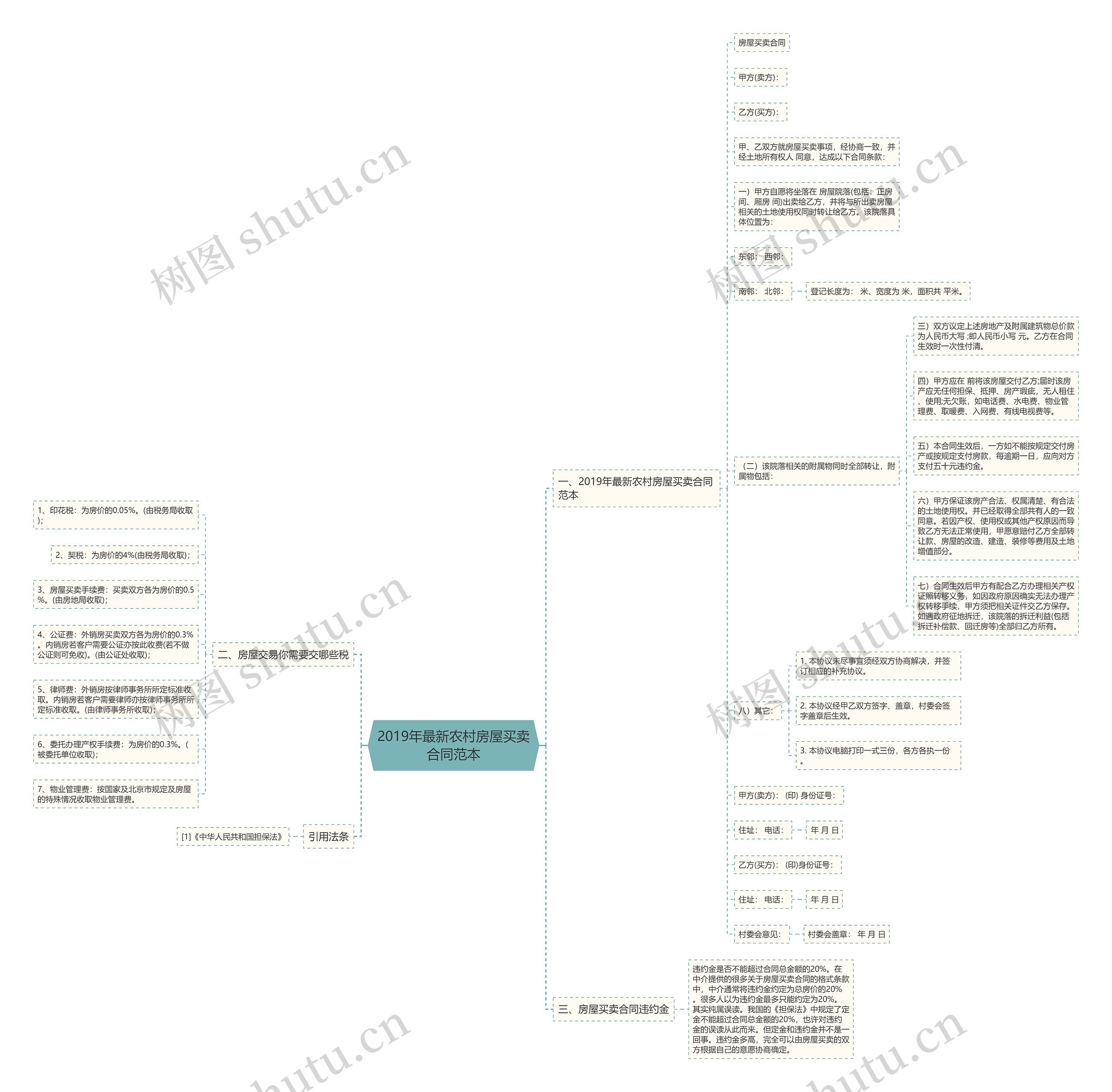 2019年最新农村房屋买卖合同范本 2019年最新农村房屋买卖合同范本