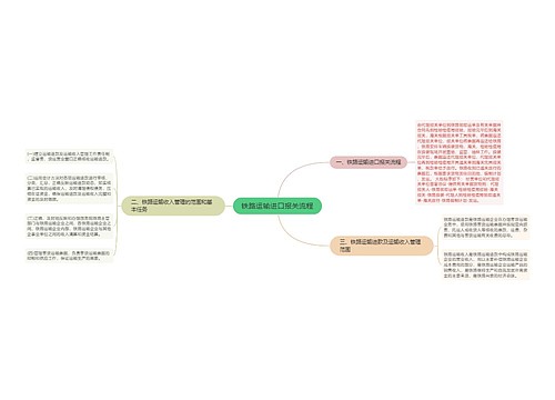 铁路运输进口报关流程