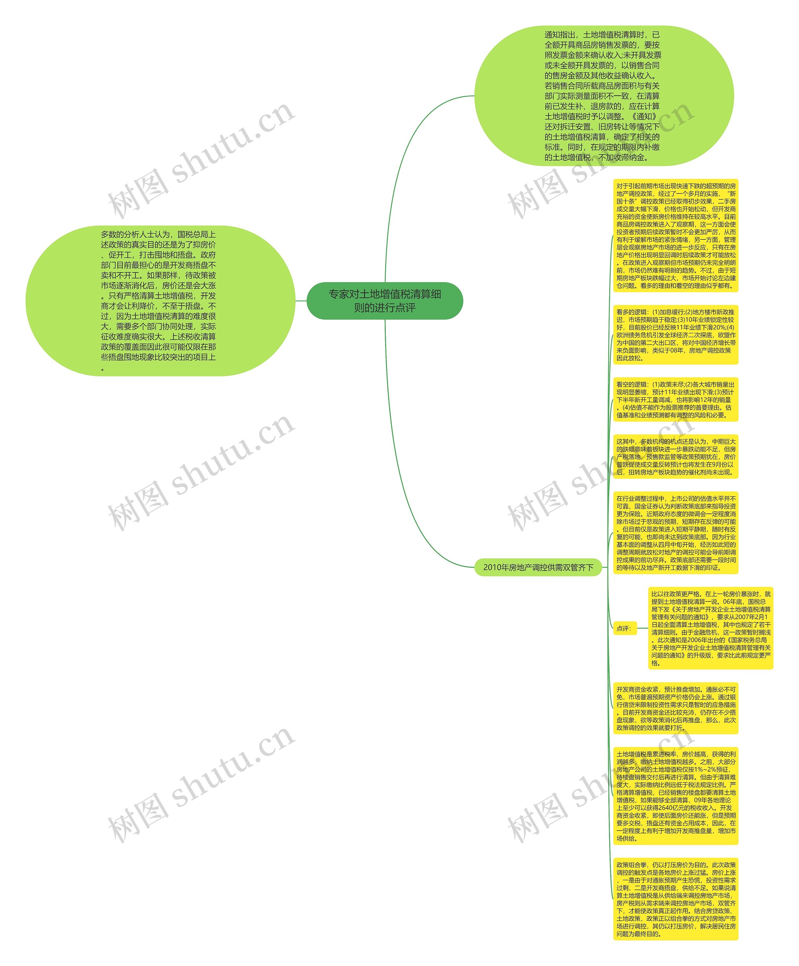 专家对土地增值税清算细则的进行点评思维导图