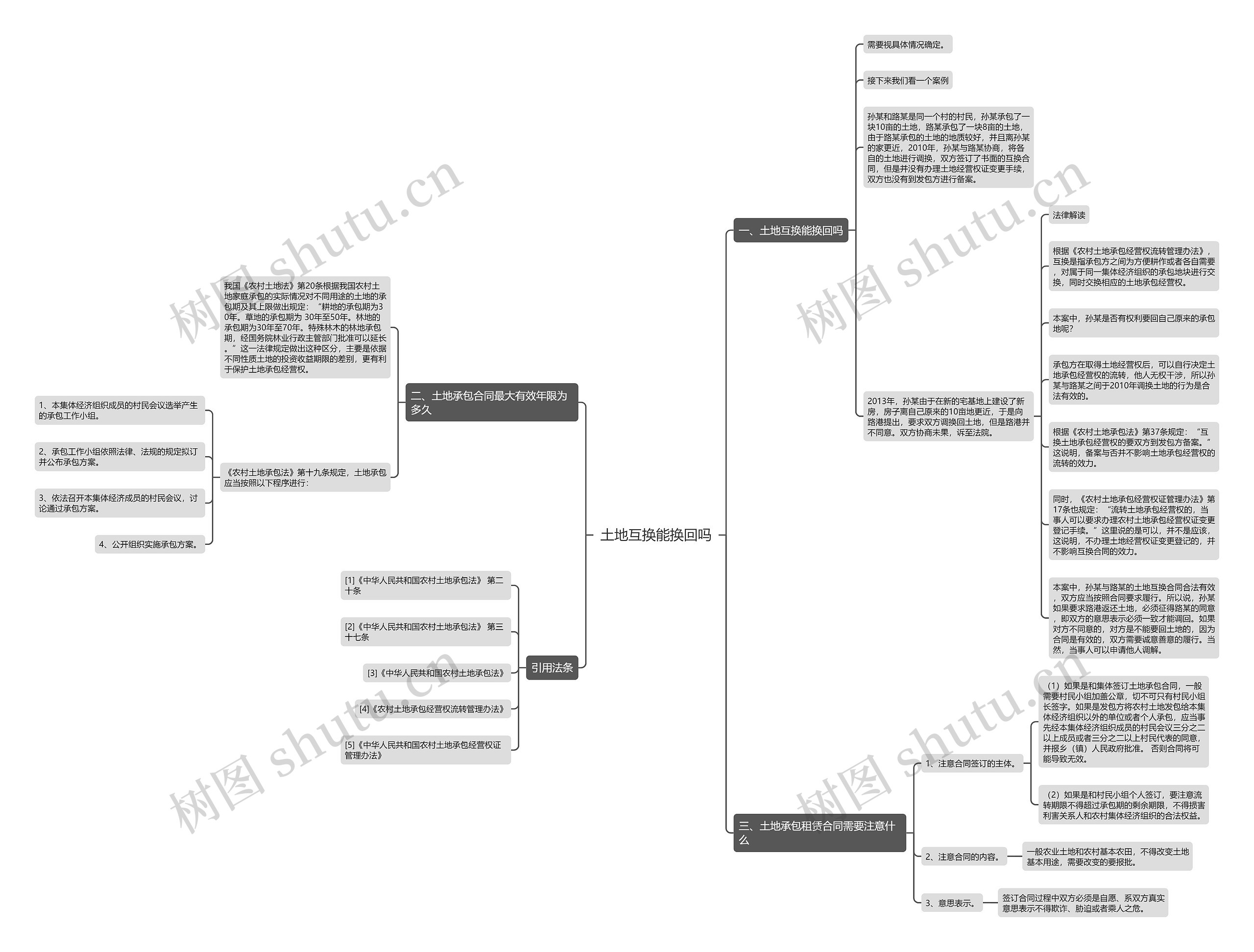 土地互换能换回吗思维导图