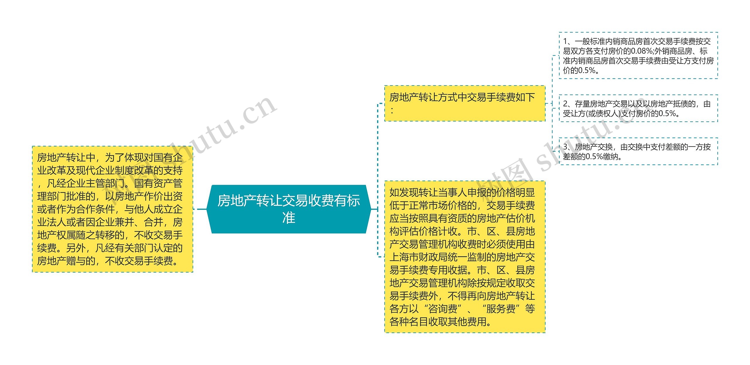房地产转让交易收费有标准 房地产转让交易收费有标准