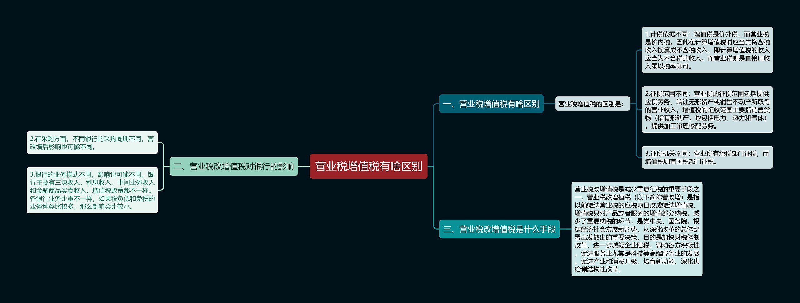 营业税增值税有啥区别