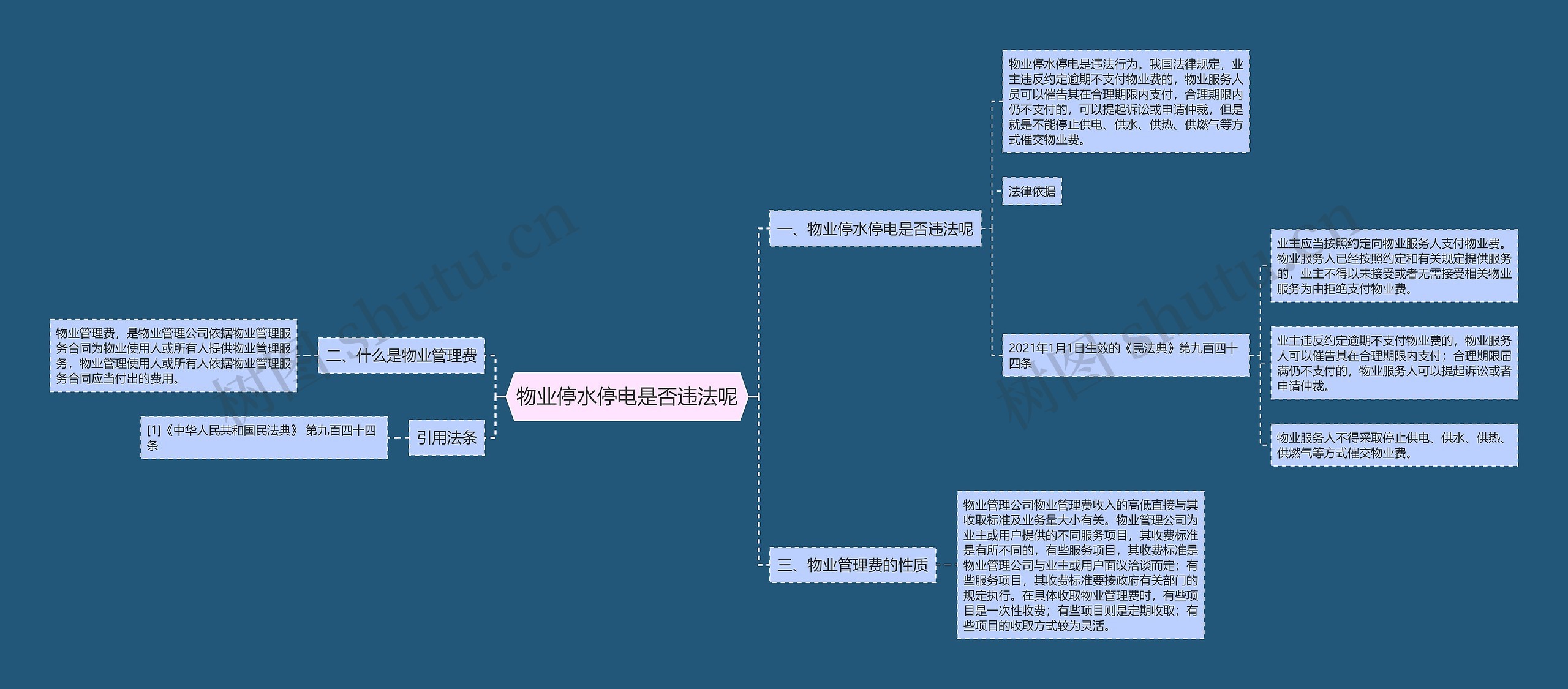 物业停水停电是否违法呢思维导图