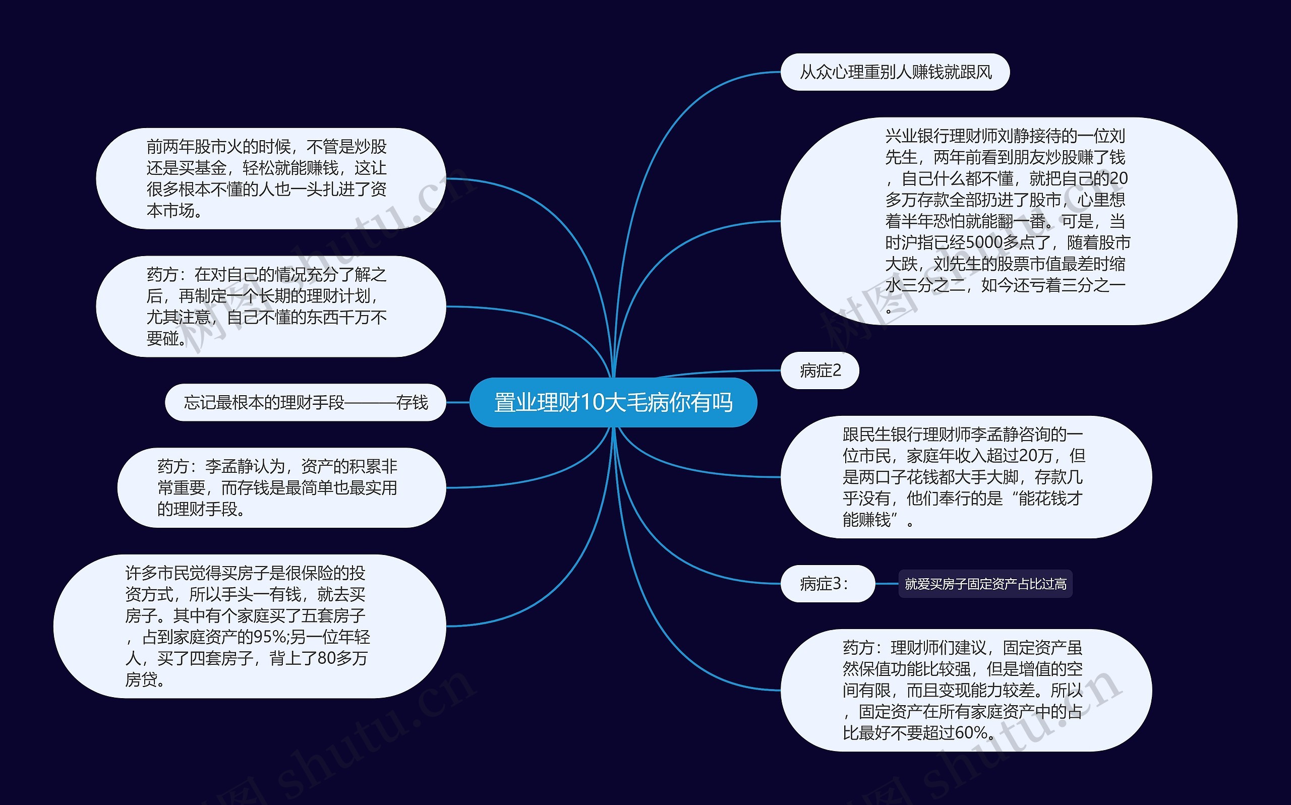 置业理财10大毛病你有吗思维导图