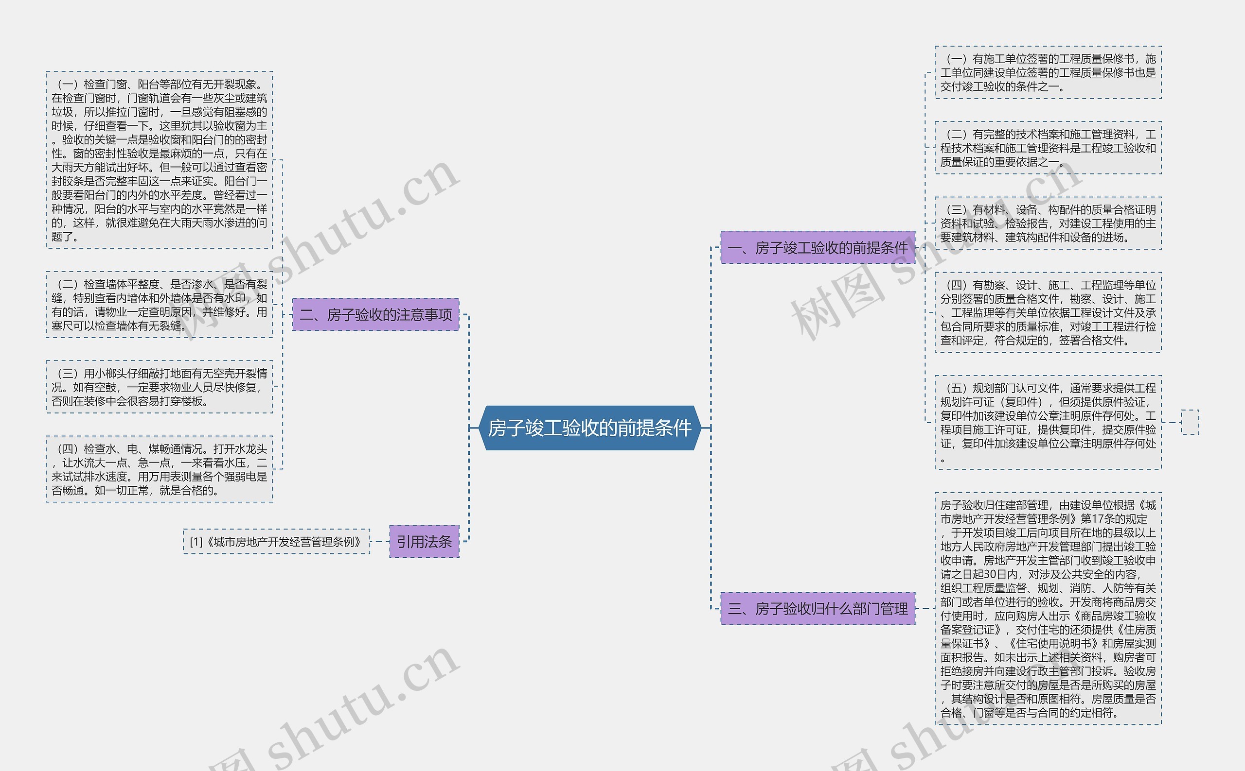 房子竣工验收的前提条件