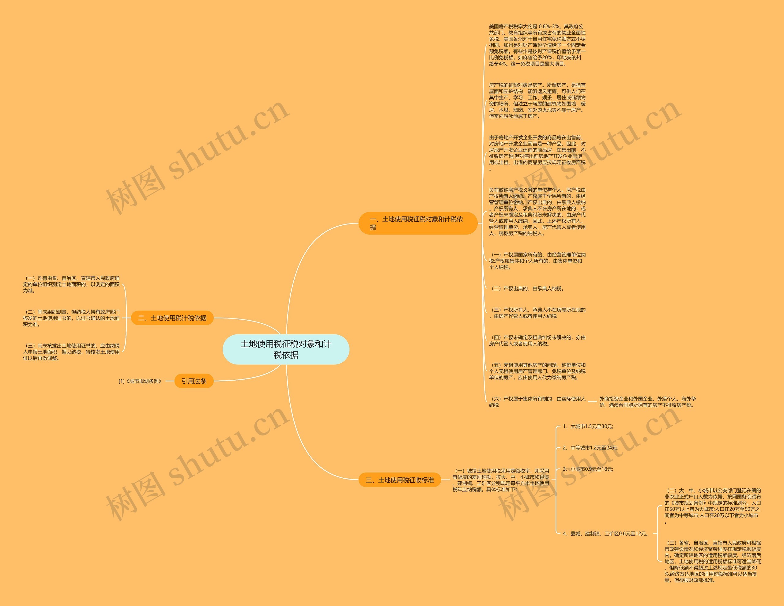 土地使用税征税对象和计税依据思维导图