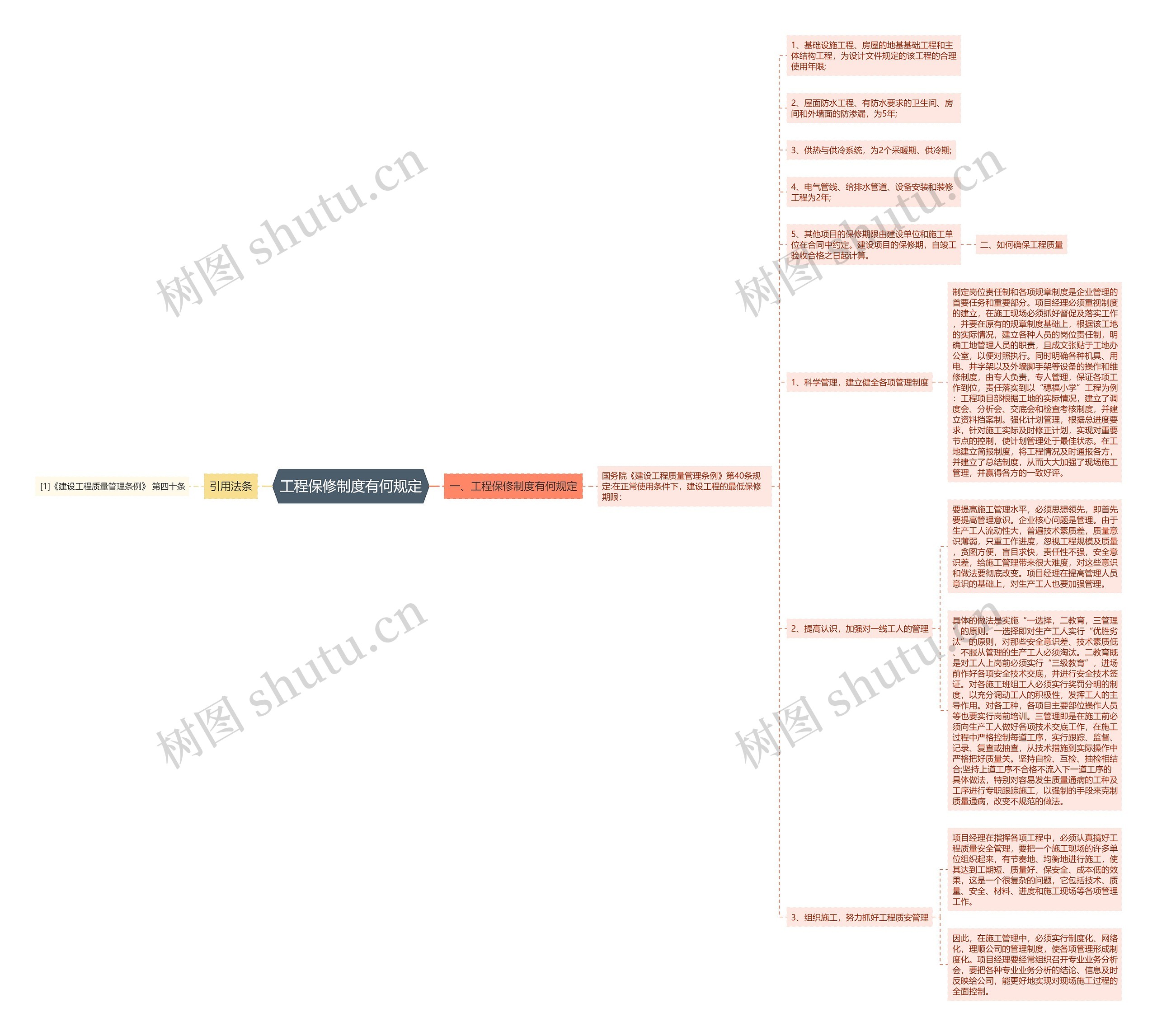 工程保修制度有何规定思维导图