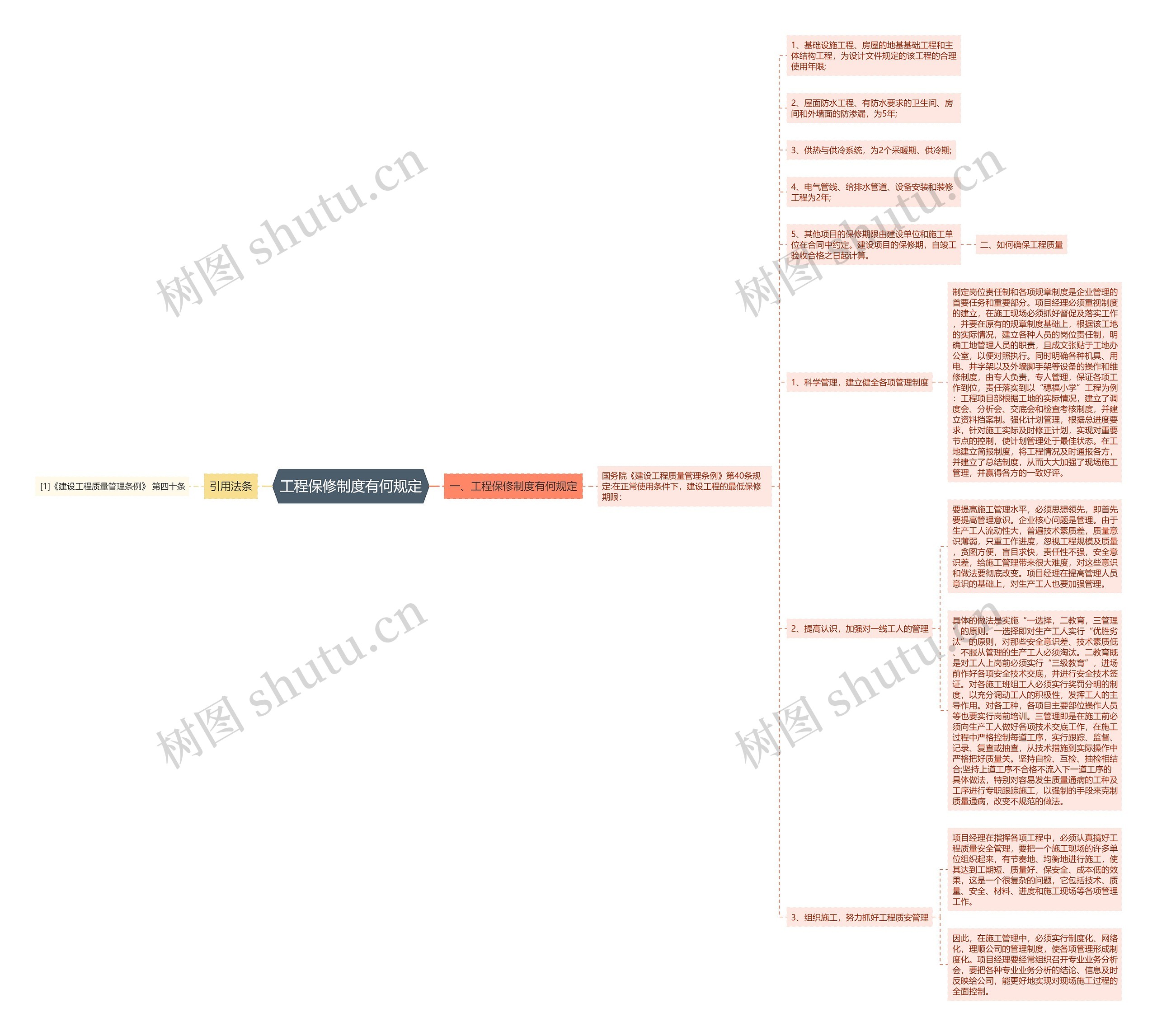 工程保修制度有何规定 工程保修制度有何规定