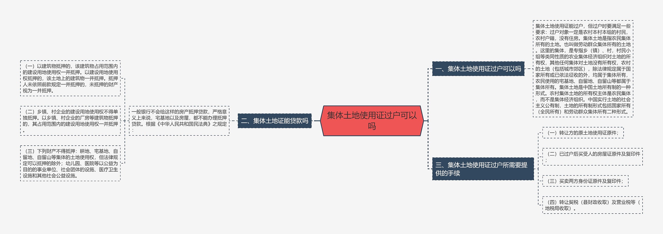 集体土地使用证过户可以吗