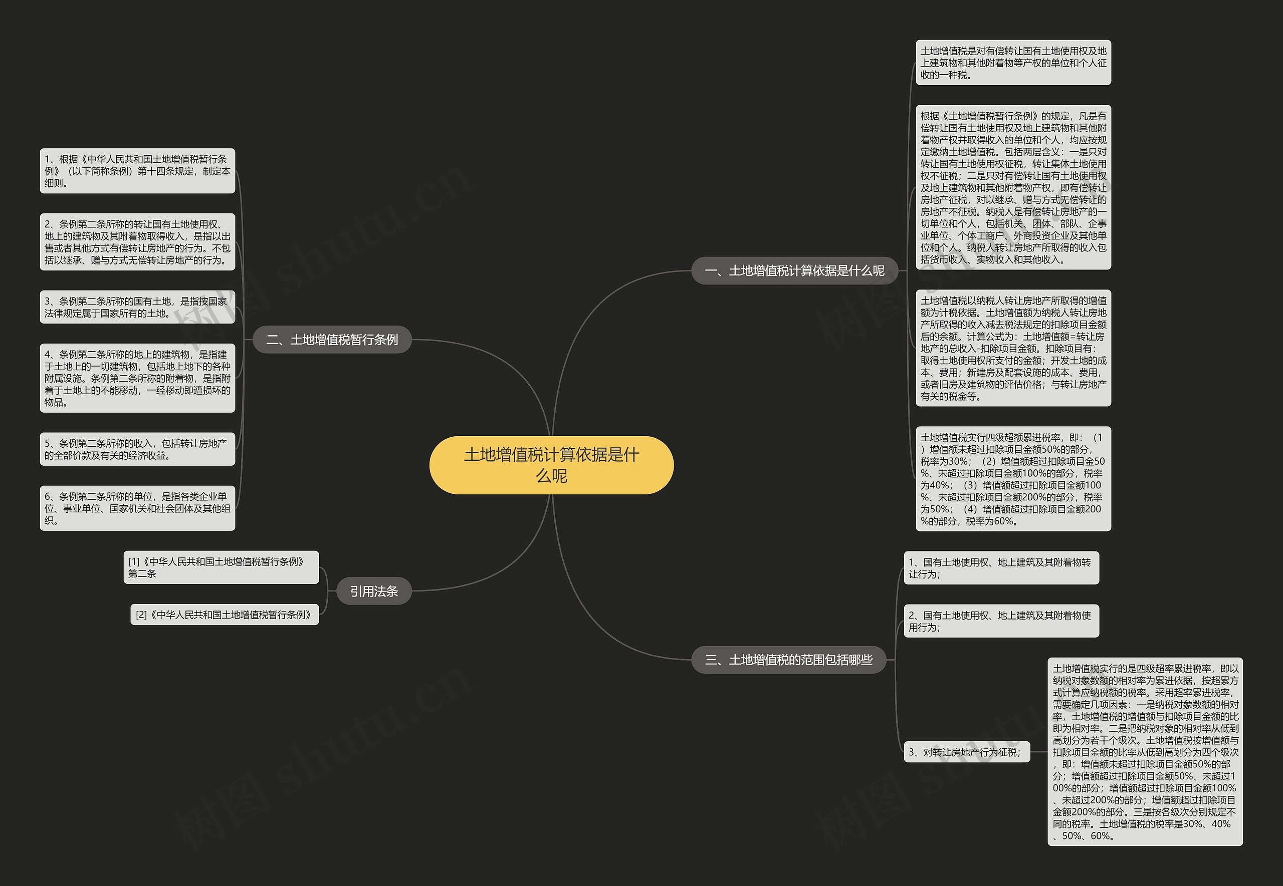 土地增值税计算依据是什么呢思维导图