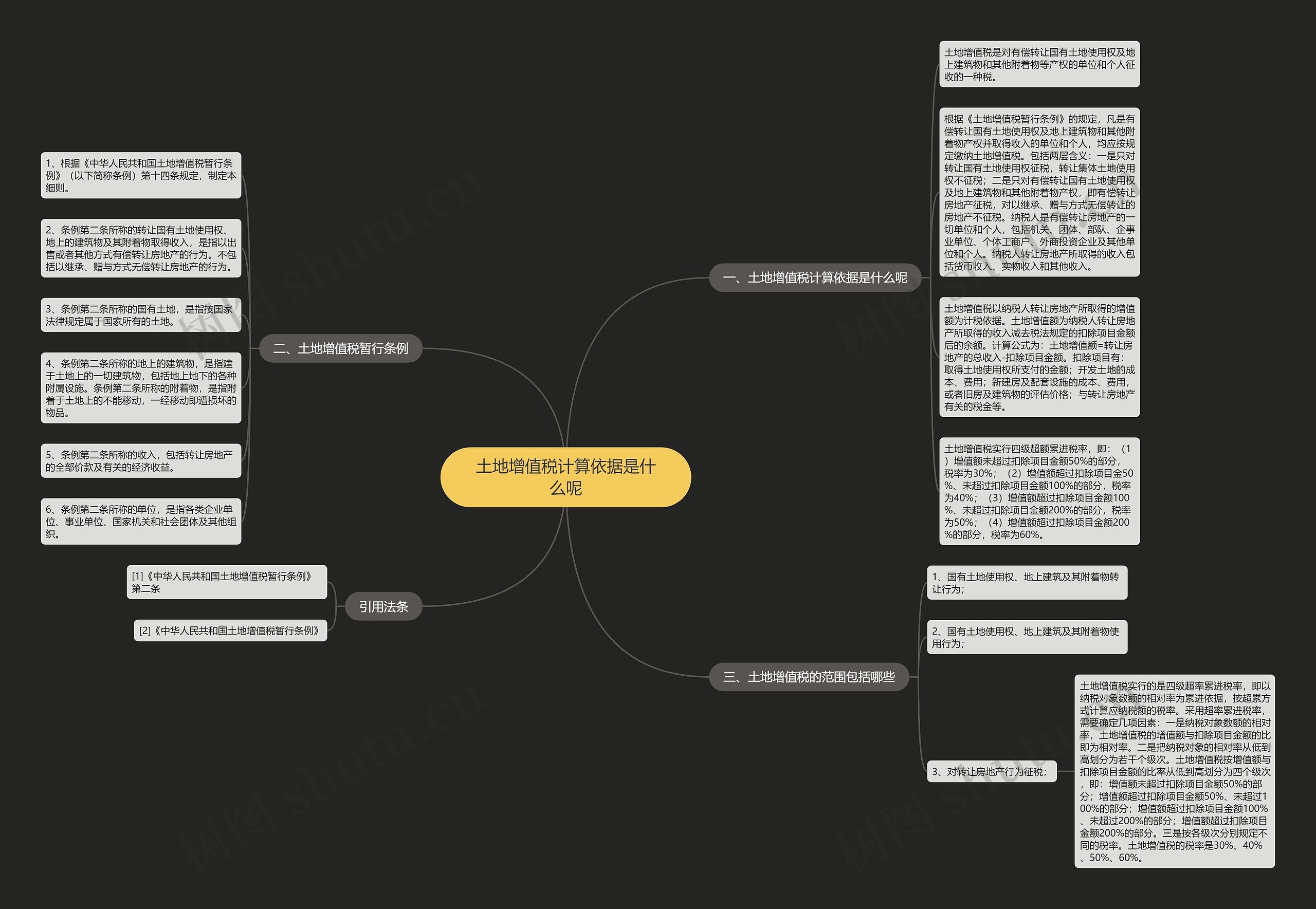 土地增值税计算依据是什么呢 土地增值税计算依据是什么呢