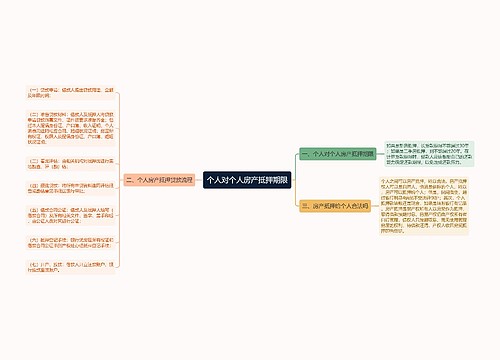 个人对个人房产抵押期限