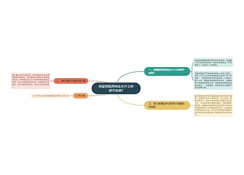 房屋契税滞纳金从什么时候开始算?