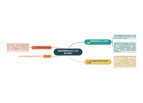 房屋契税滞纳金从什么时候开始算?