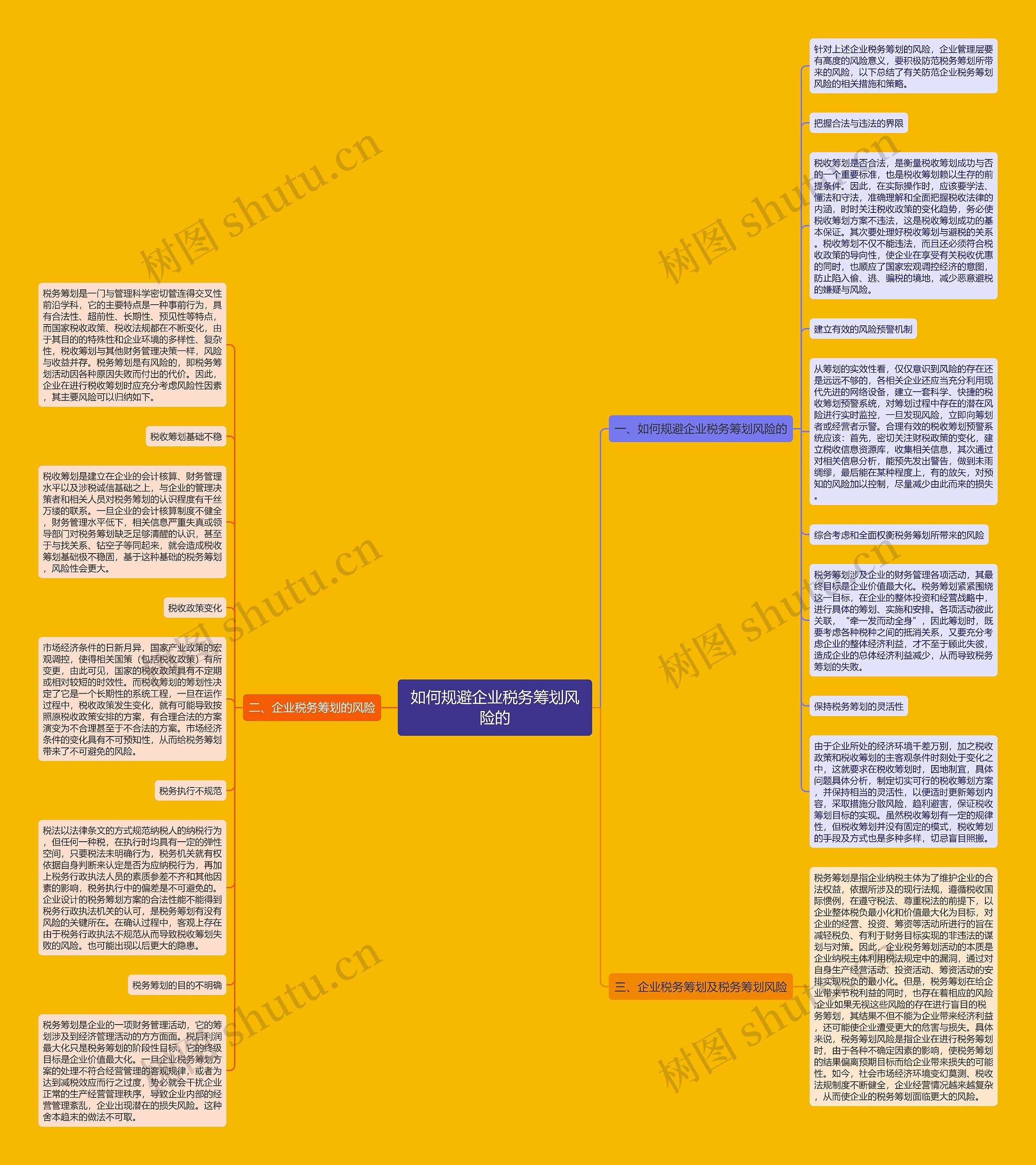 如何规避企业税务筹划风险的思维导图