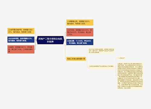 房地产二级市场转让包括的税费