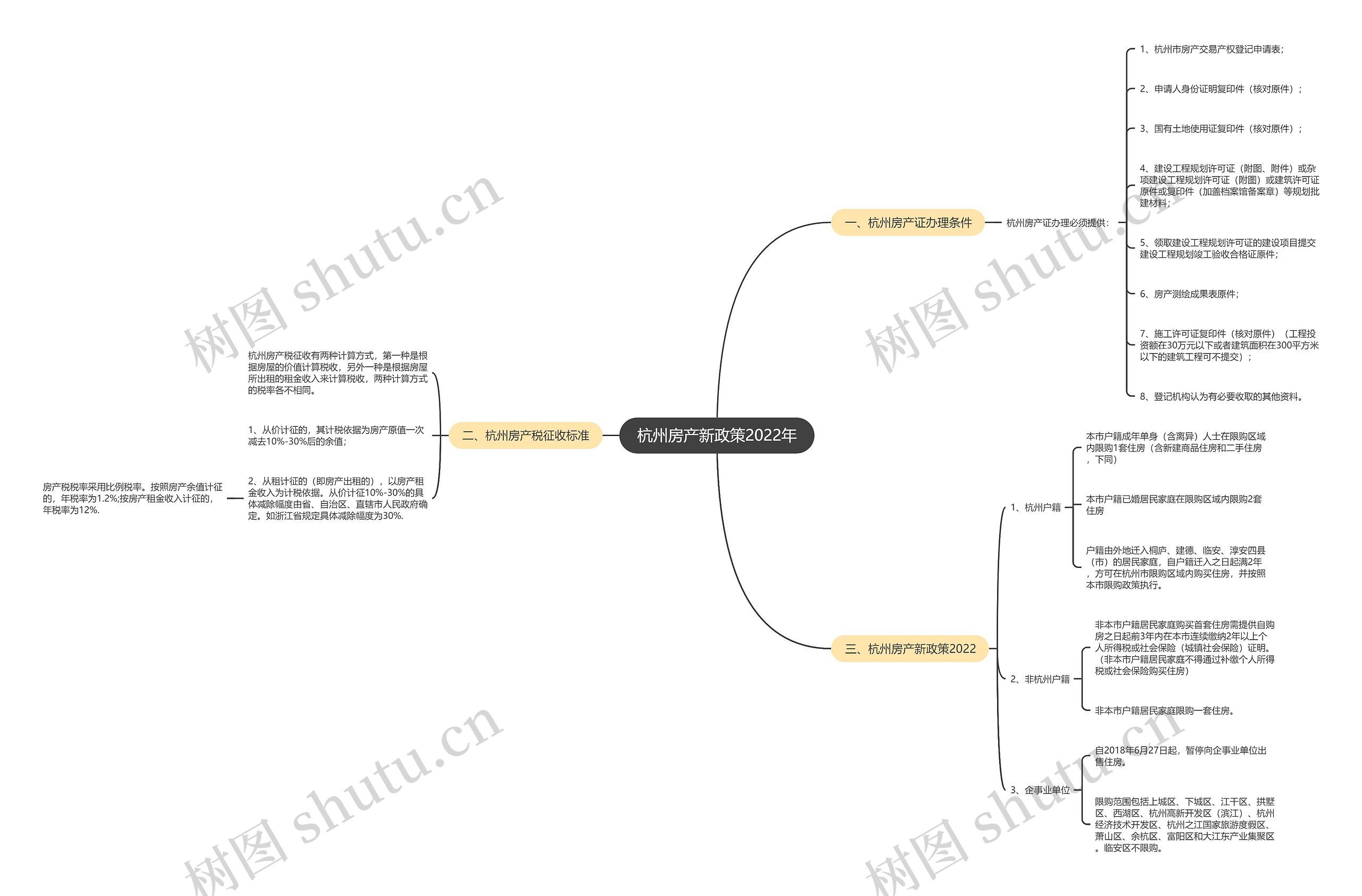 杭州房产新政策2022年 杭州房产新政策2022年