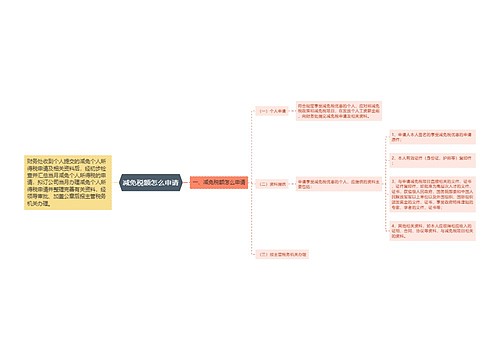 减免税额怎么申请