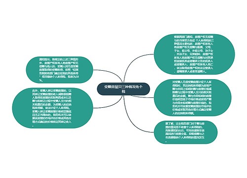 受赠房屋只三种情况免个税