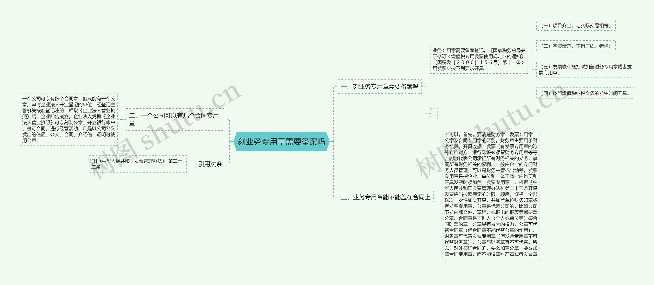 刻业务专用章需要备案吗思维导图