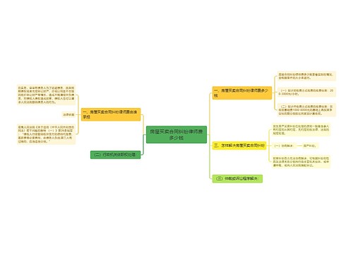 房屋买卖合同纠纷律师费多少钱